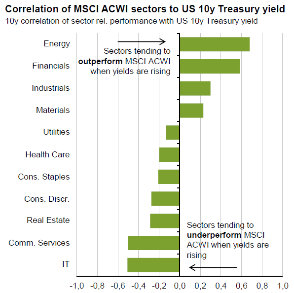 Picture2 long-term interest