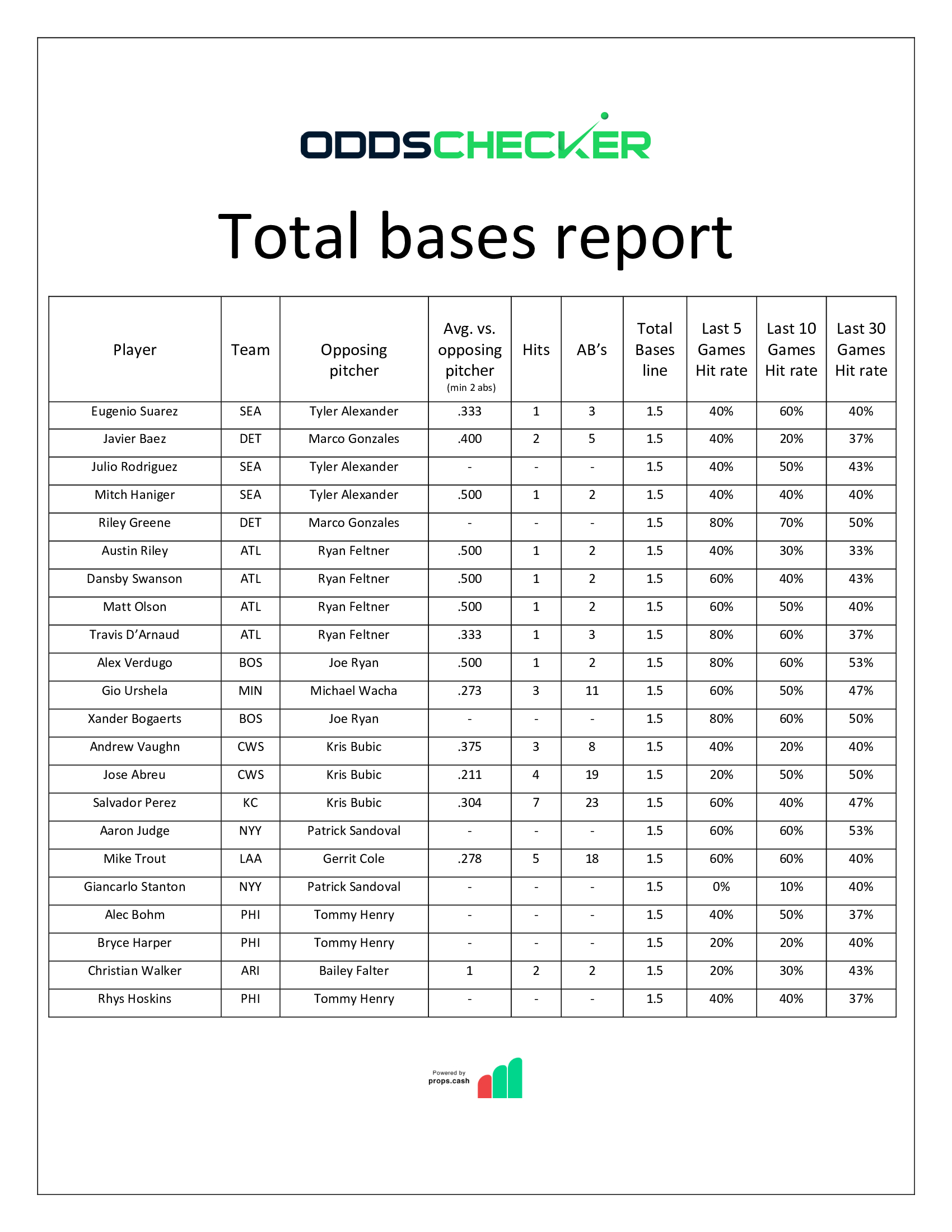 BMatt-Sheet-Total-Bases-Report-8.31-Pt.-II