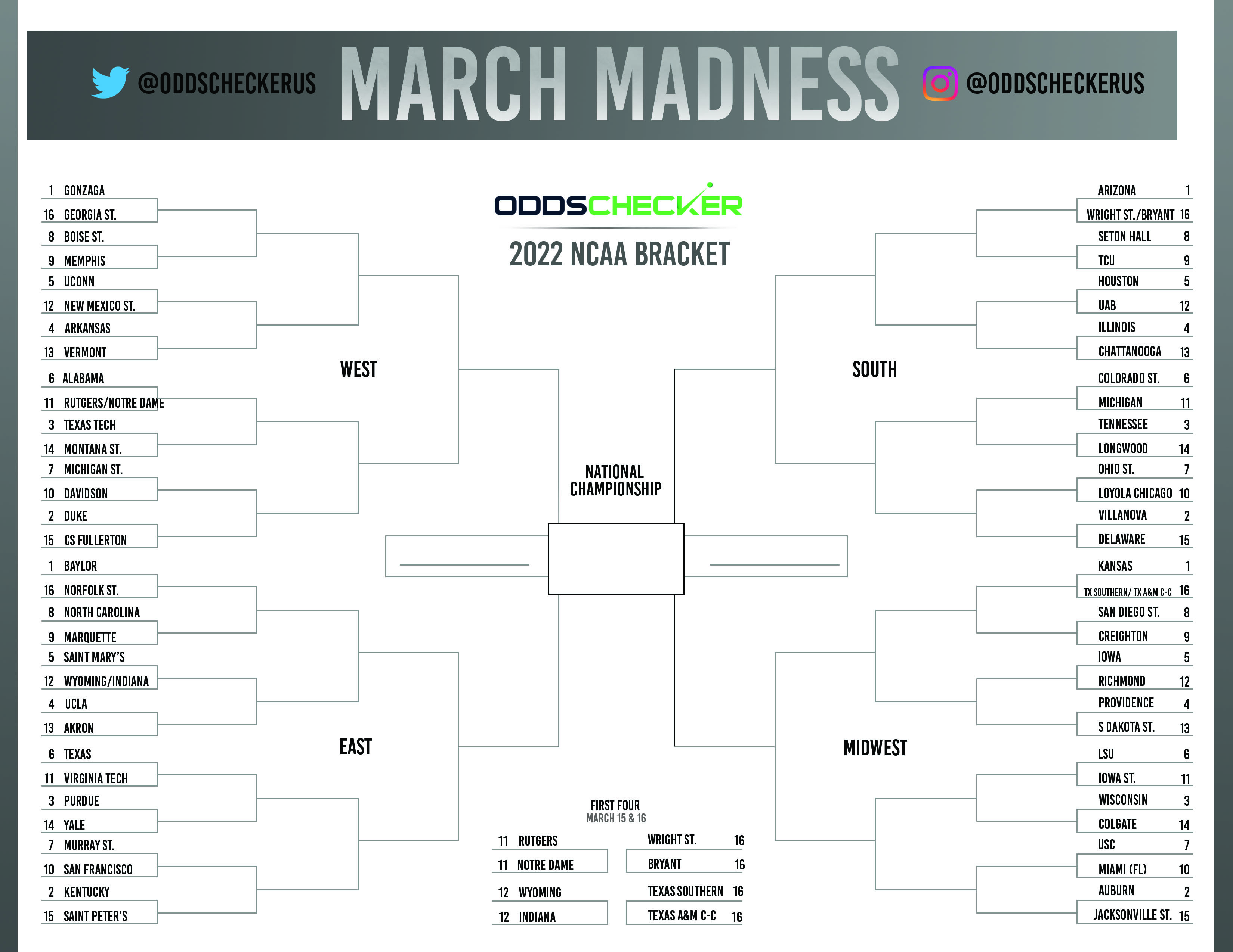 2022 March Madness Printable Bracket