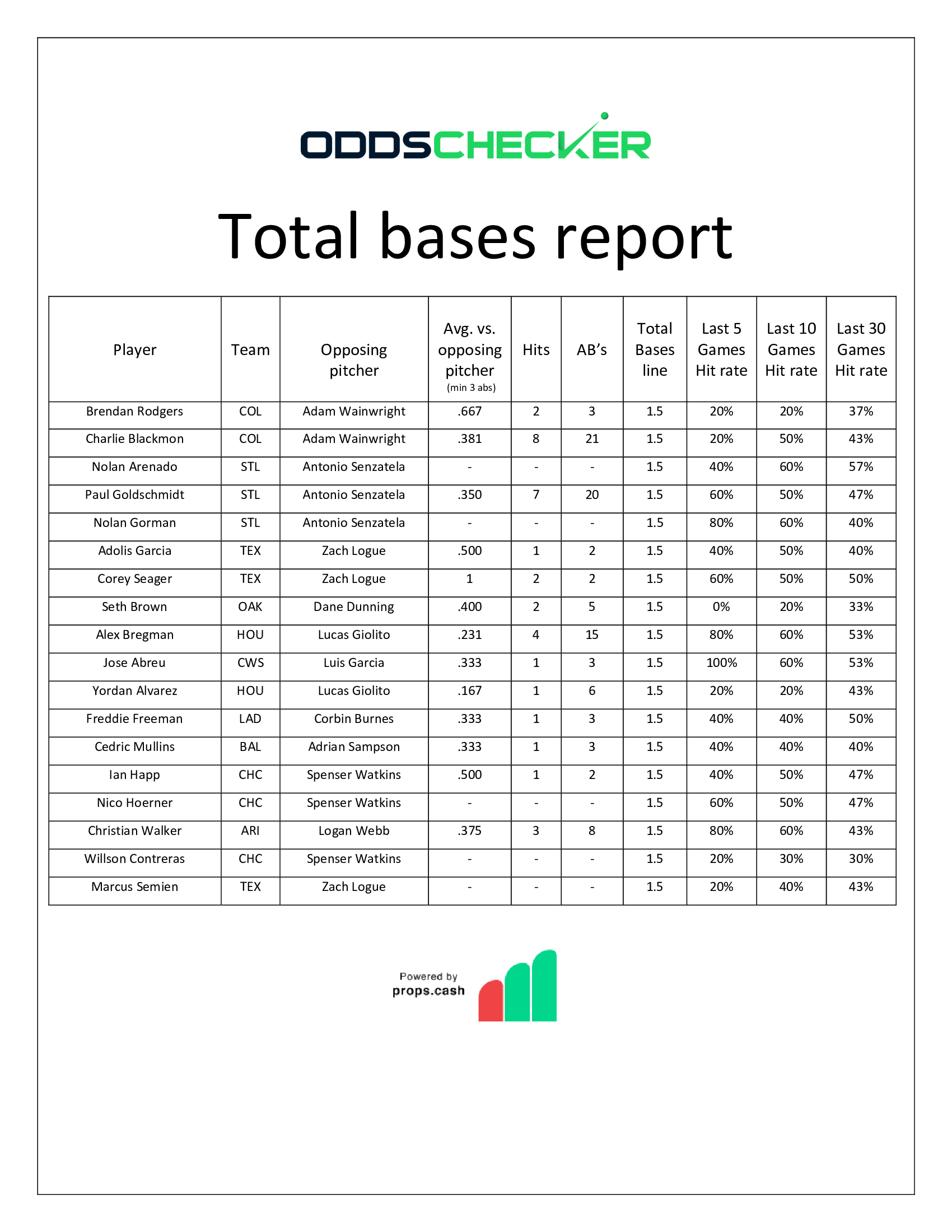 BMatt-Sheet-Total-Bases-Report-8.18-Pt.-I 1