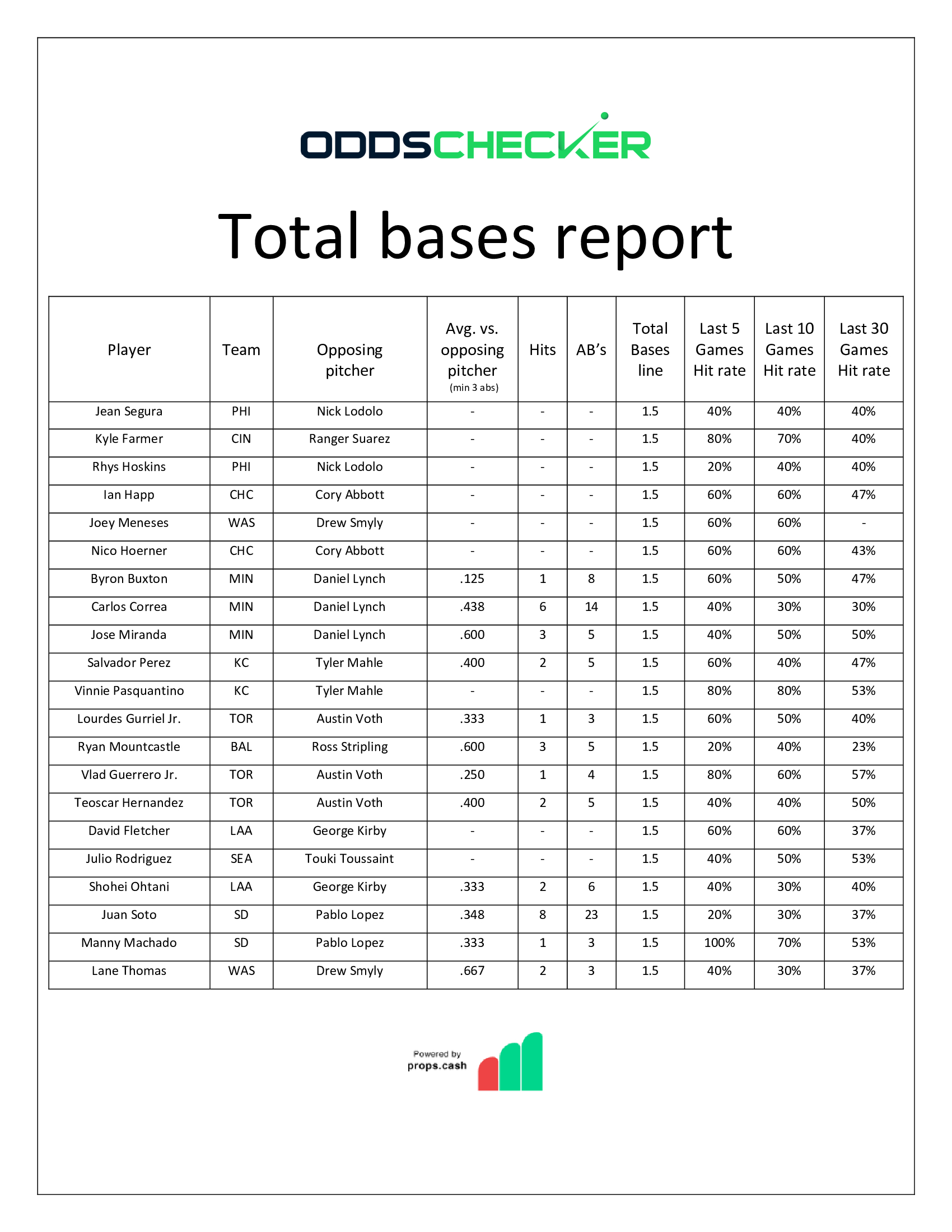 Total-Bases-Report-8.17-Pt.-I