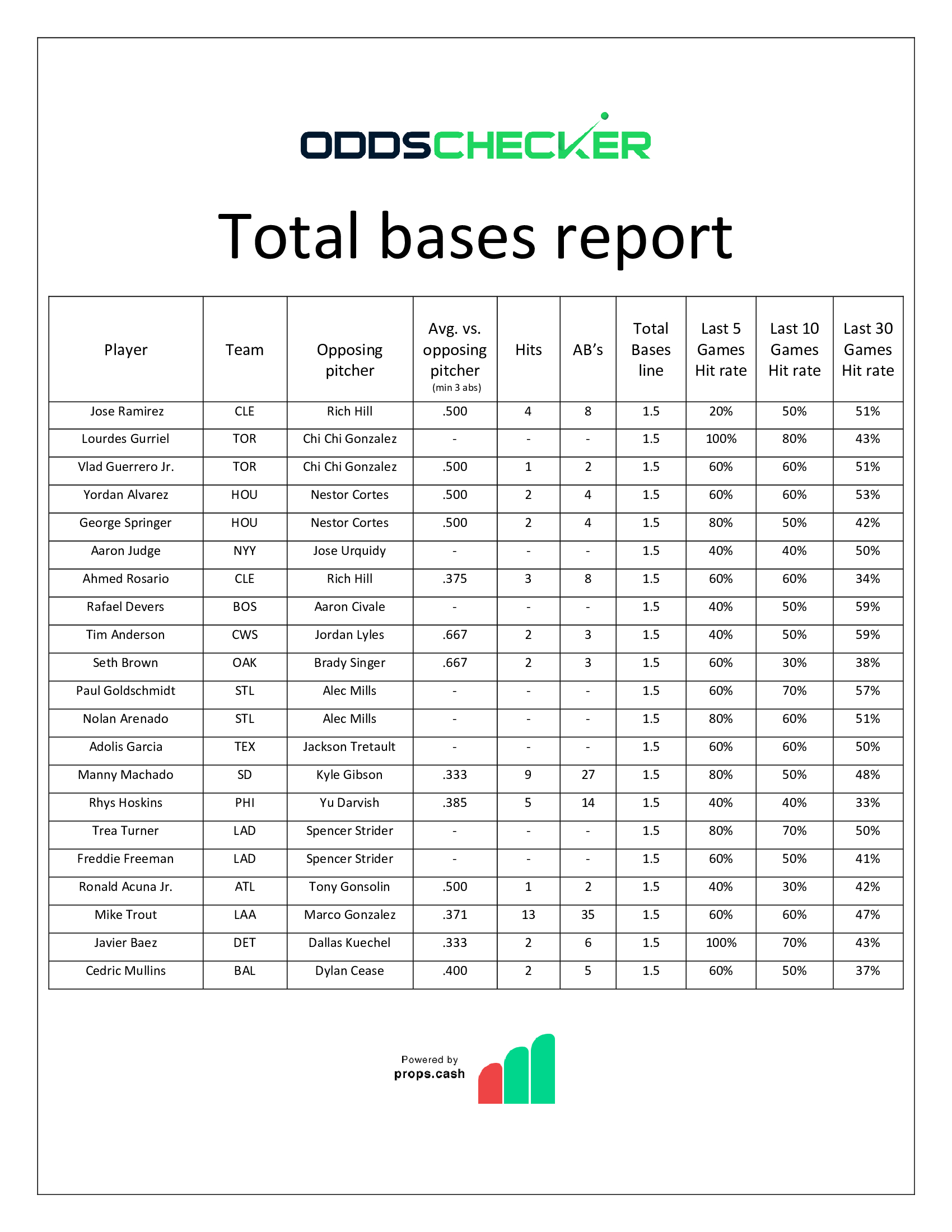 BMatt-Sheet-Total-Bases-Report-6.26