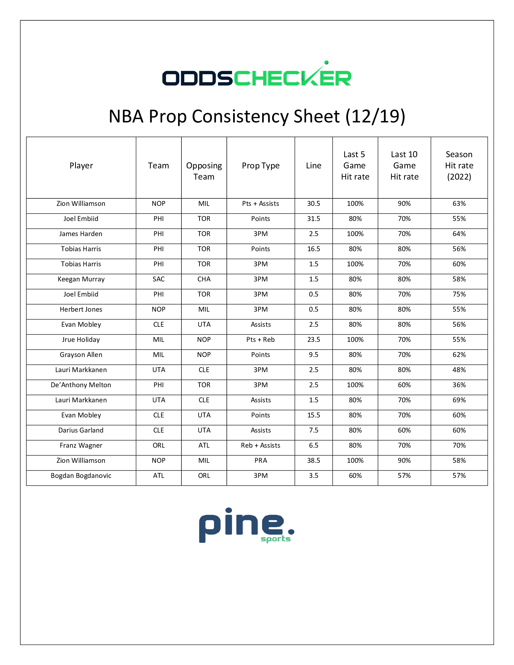 NBA-Prop-Consistency-Sheet.12.19