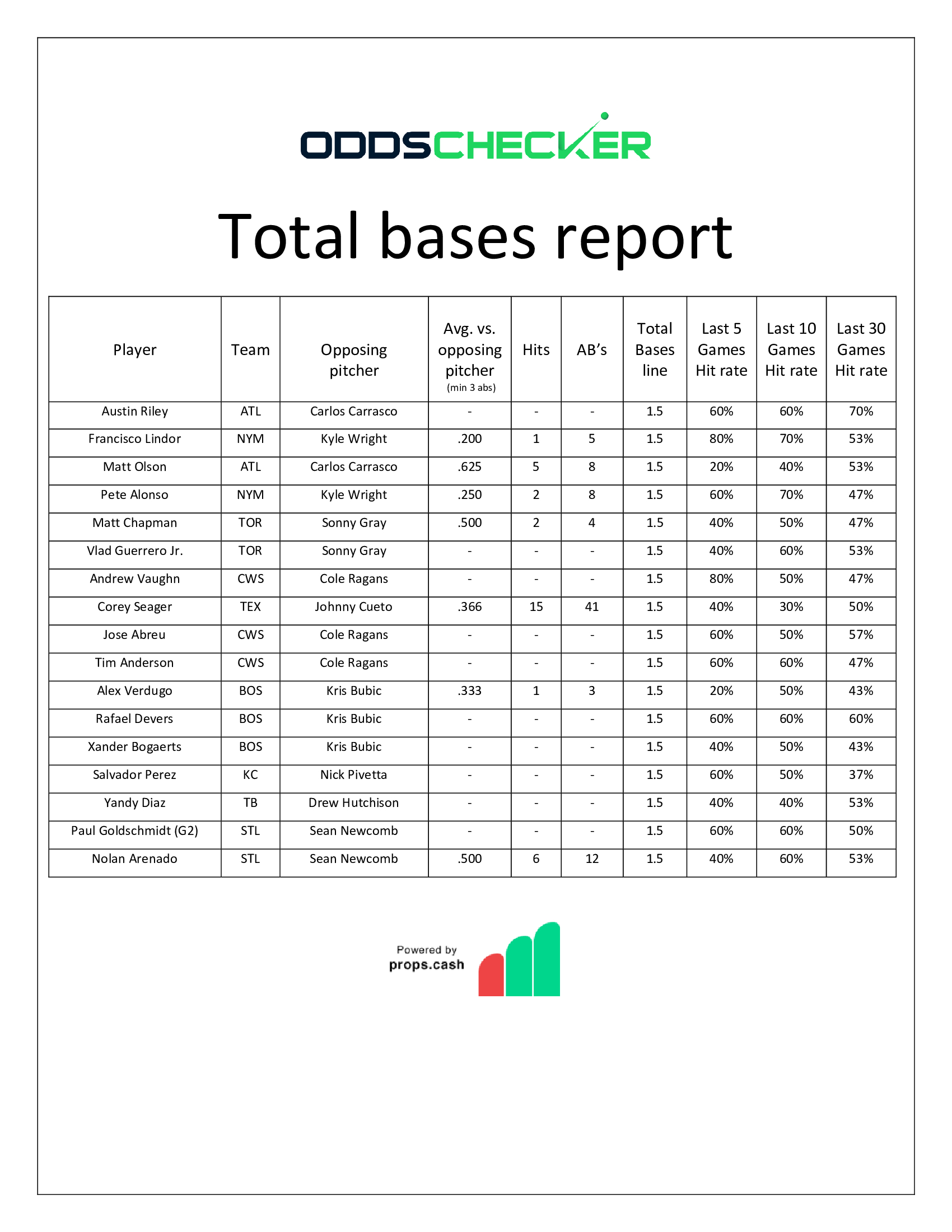 BMatt-Sheet-Total-Bases-Report-8.4-Pt-II