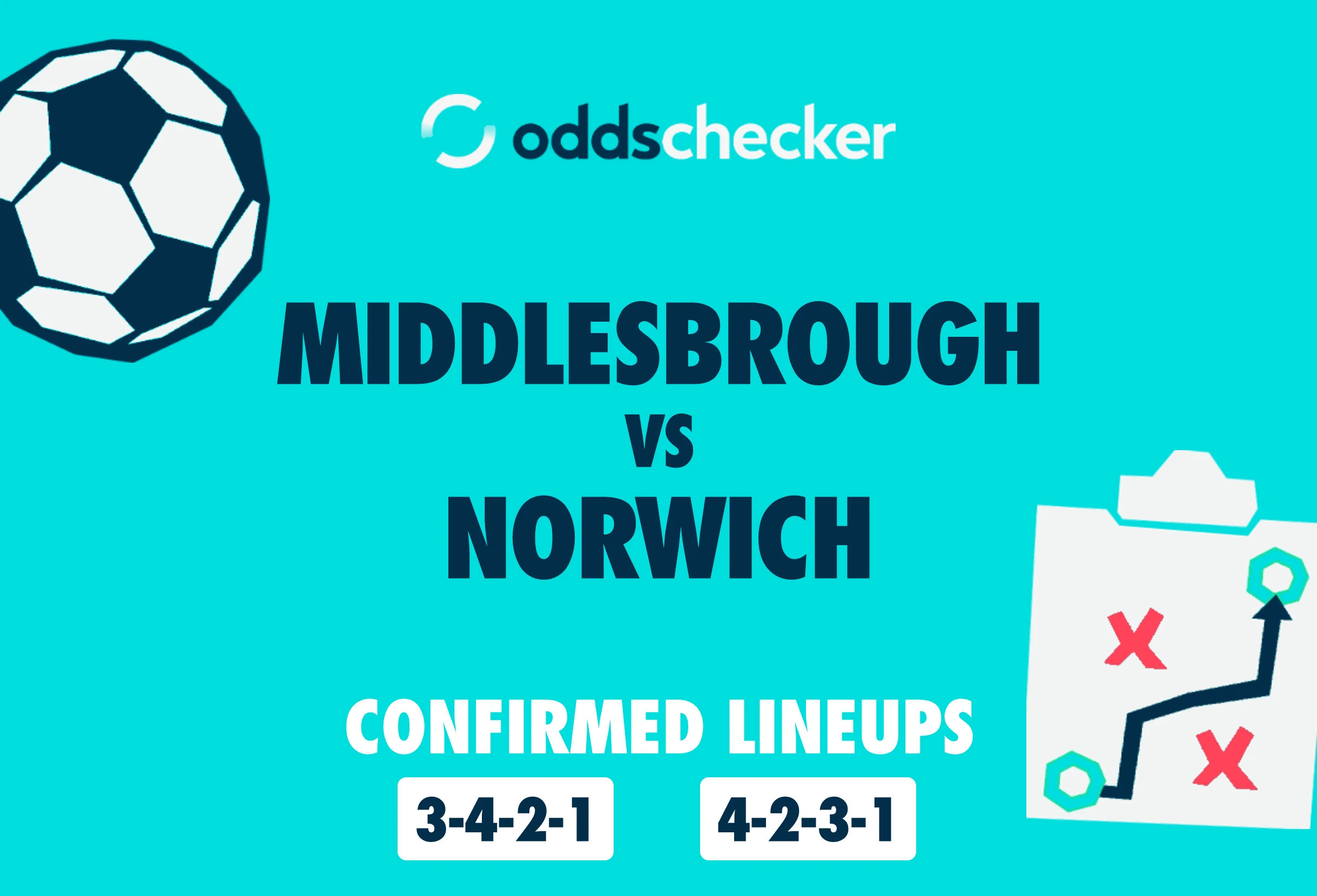 Middlesbrough vs Norwich Confirmed Lineups