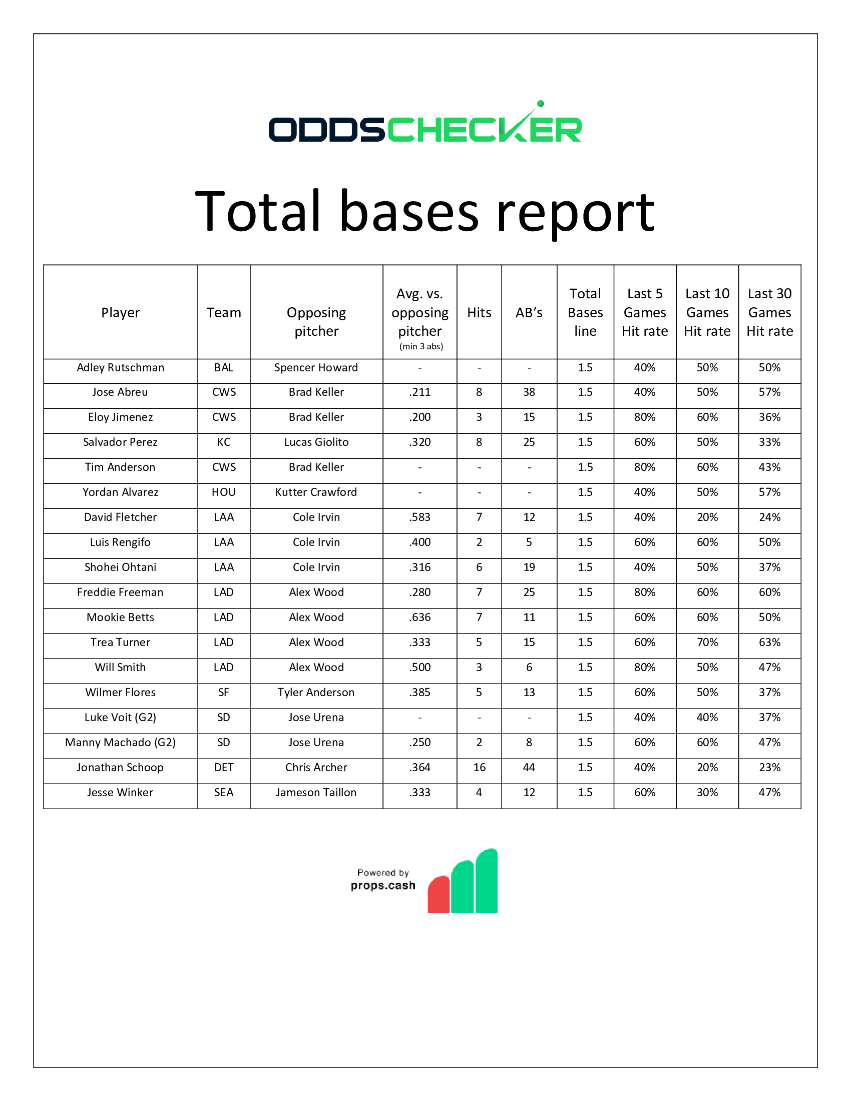 BMatt-Sheet-Total-Bases-Report-8.2-Pt-II