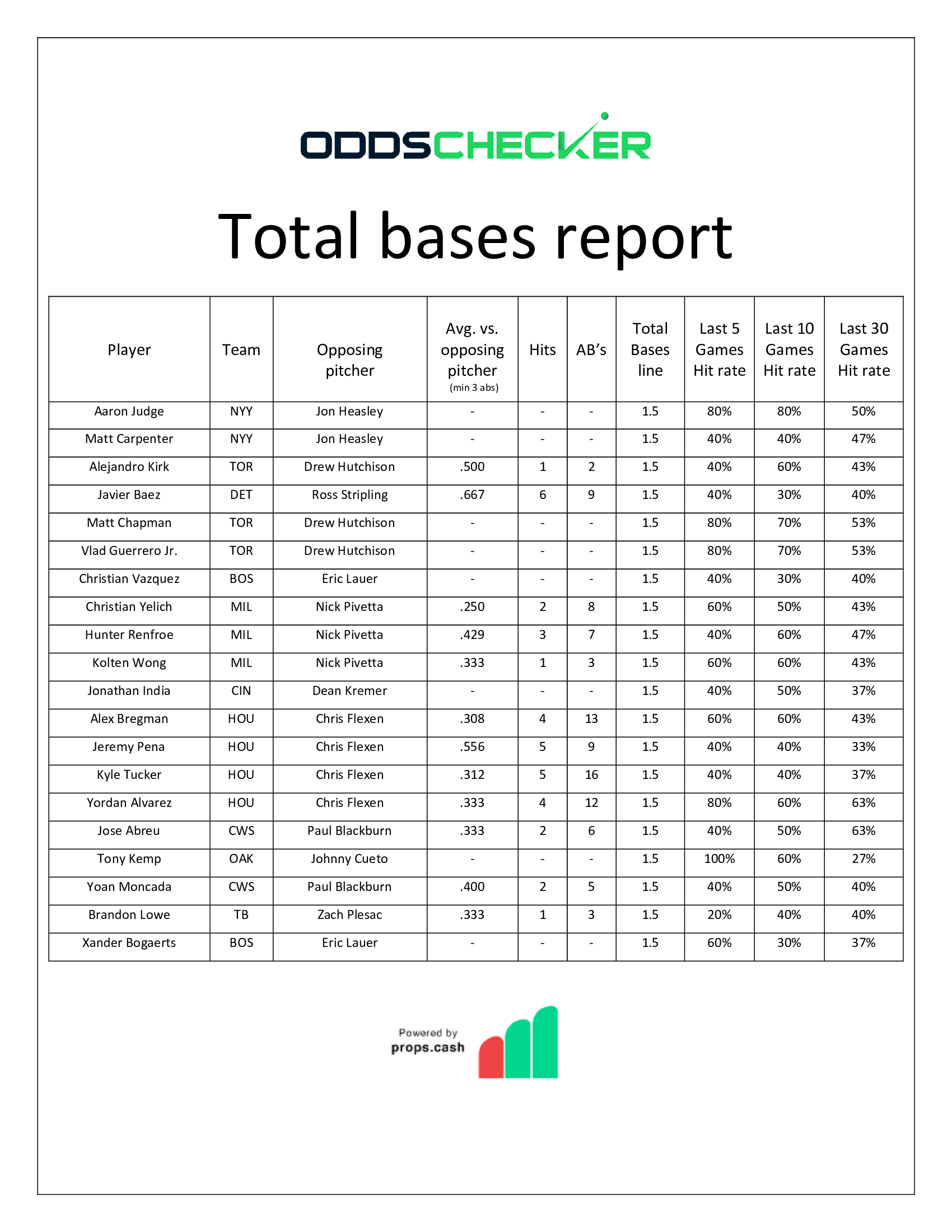 Total-Bases-Report-7.30-Pt-I