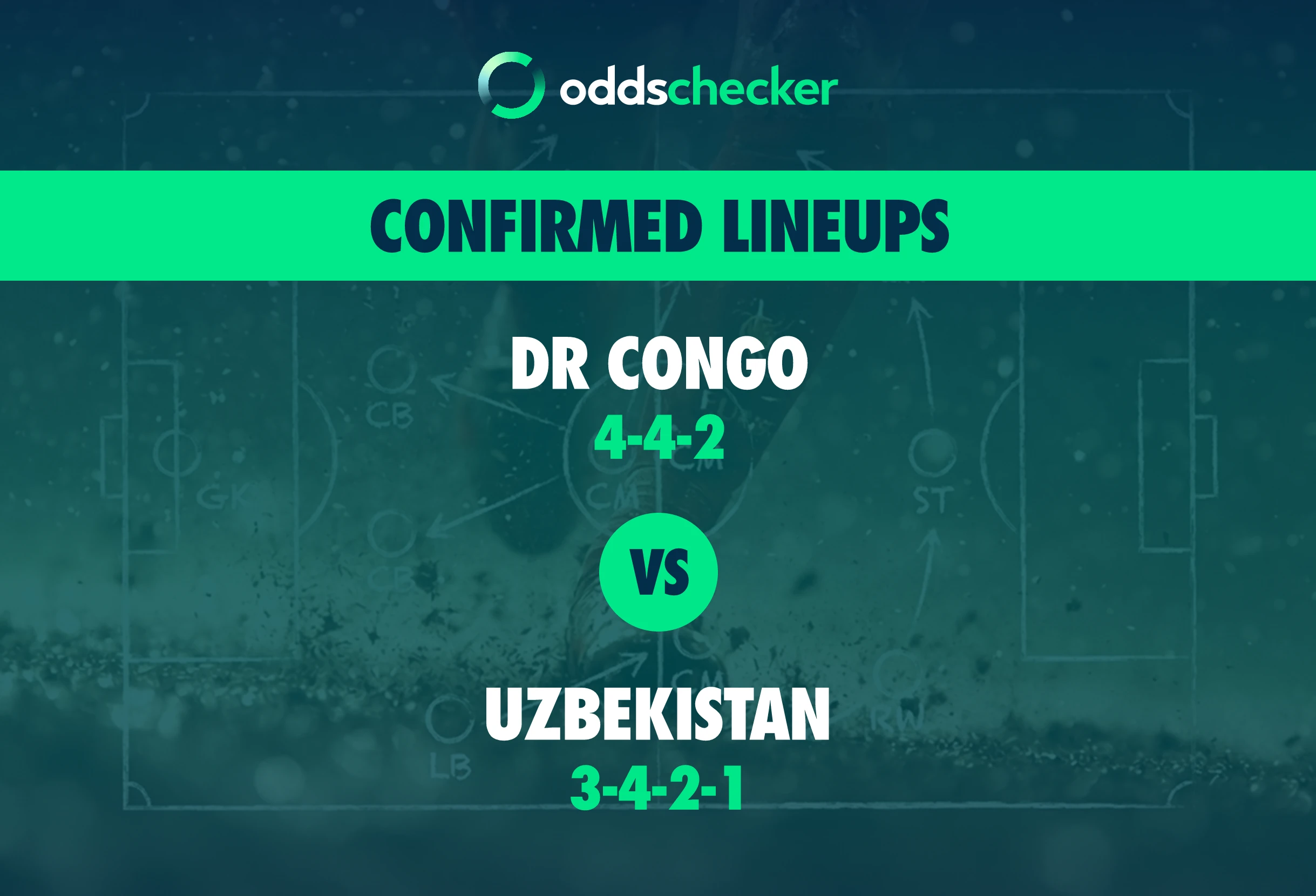 DR Congo vs Uzbekistan Confirmed Lineups