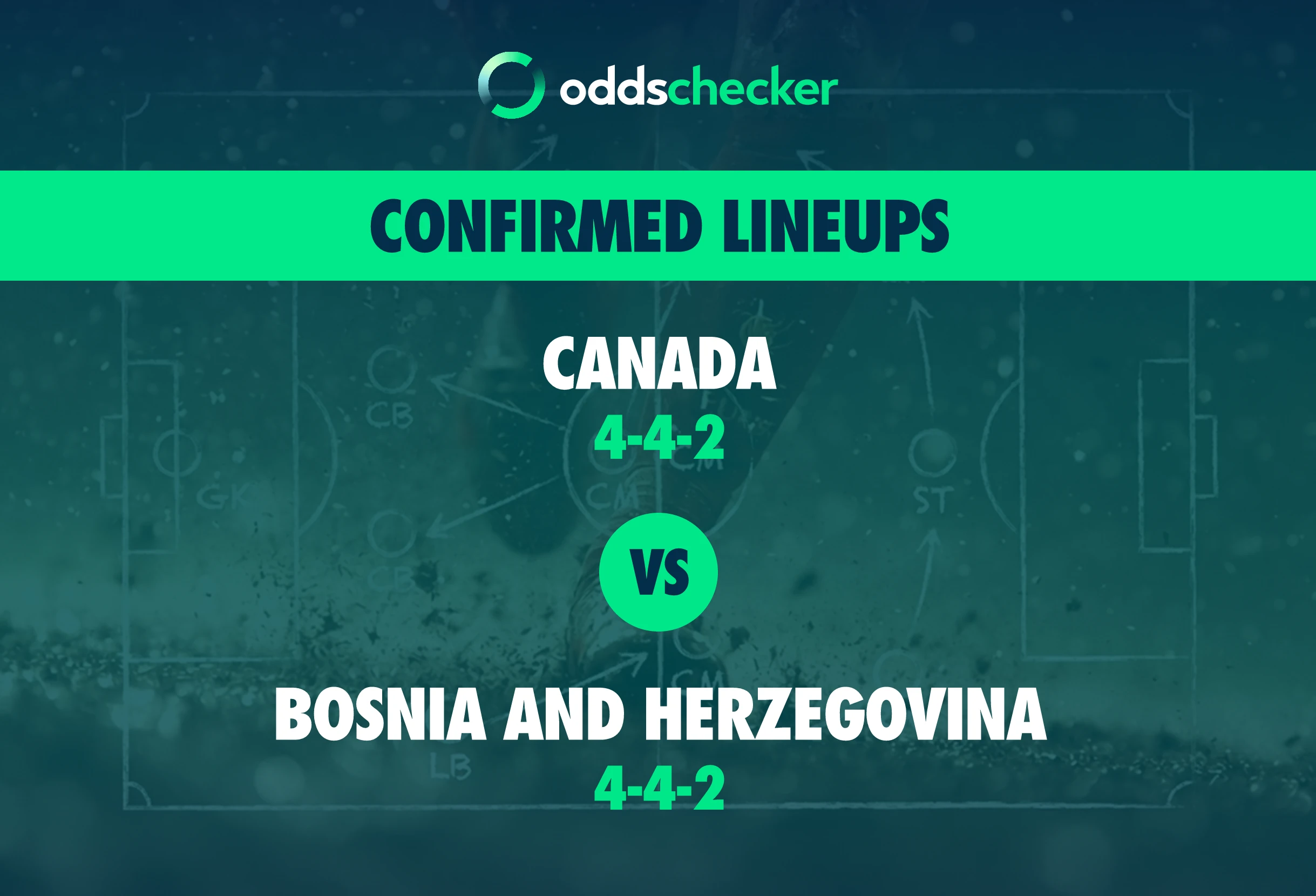 Canada vs Bosnia and Herzegovina Confirmed Lineups