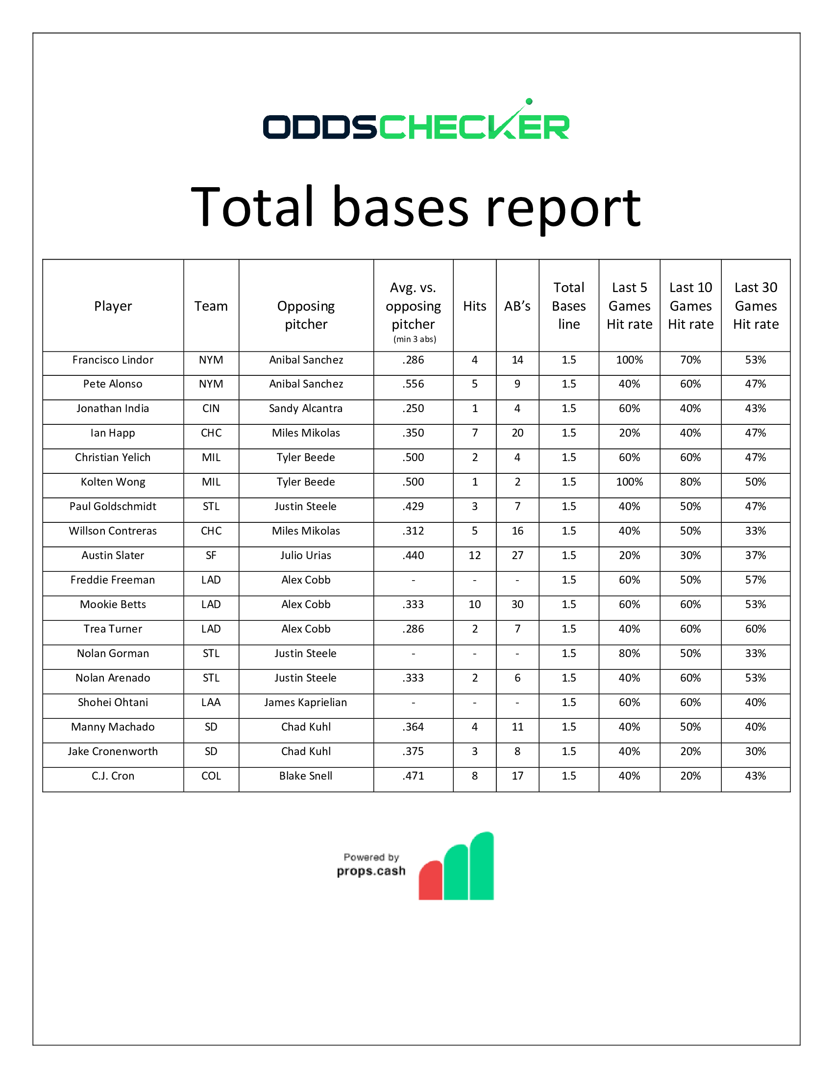 BMatt-Total-Bases-Report-8.3-Pt-II