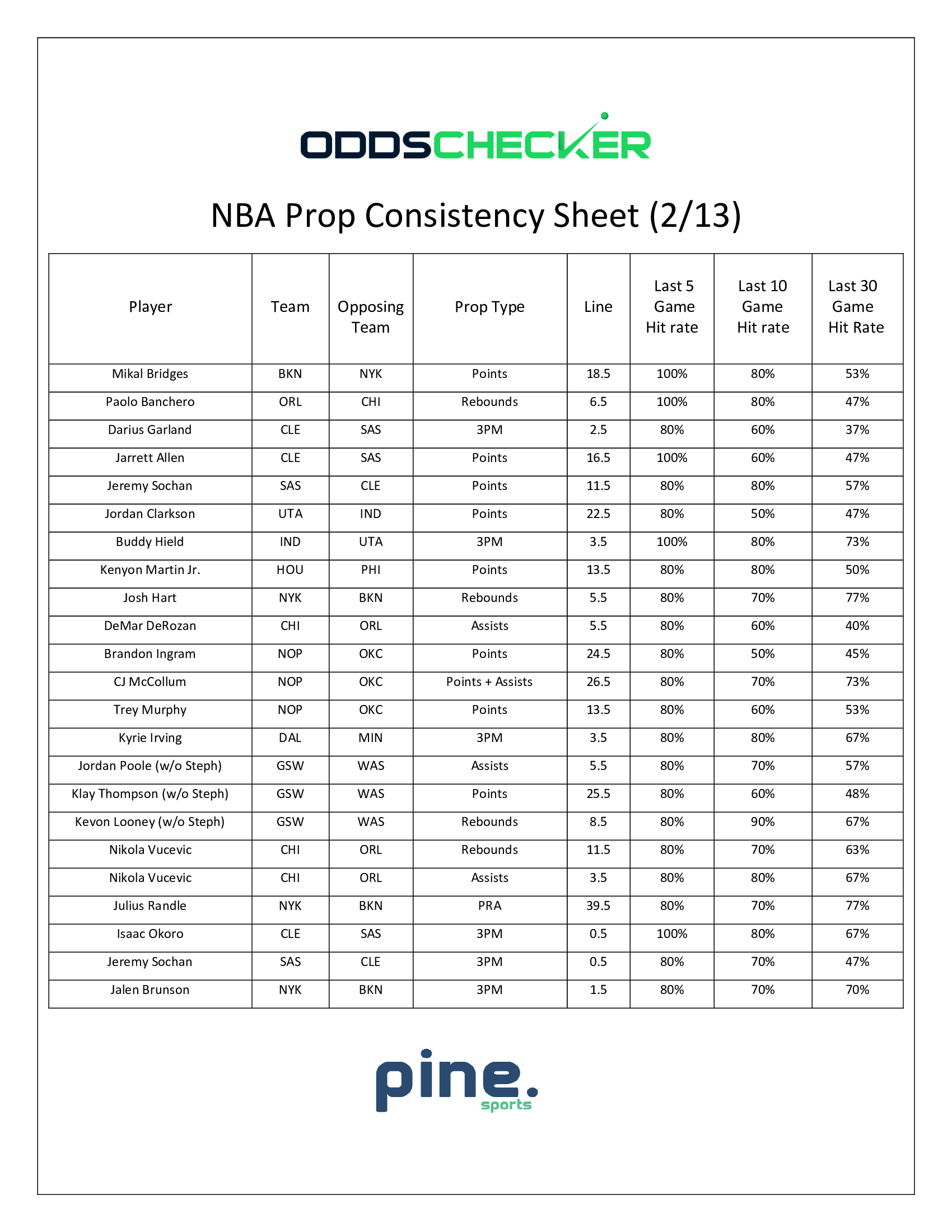 NBA-Prop-Consistency-Sheet.2.13
