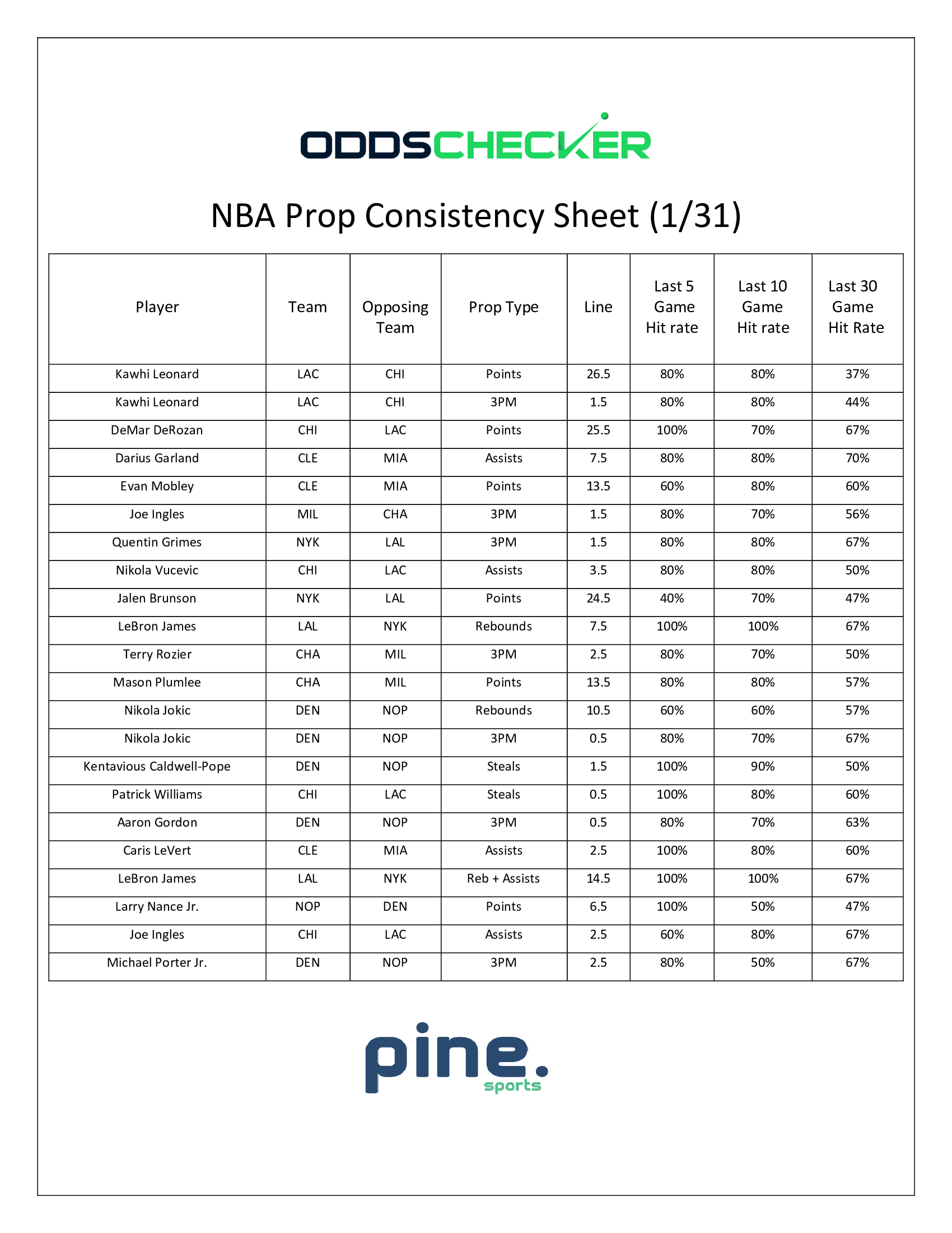 BMatt-NBA-Prop-Consistency-Sheet.1.31