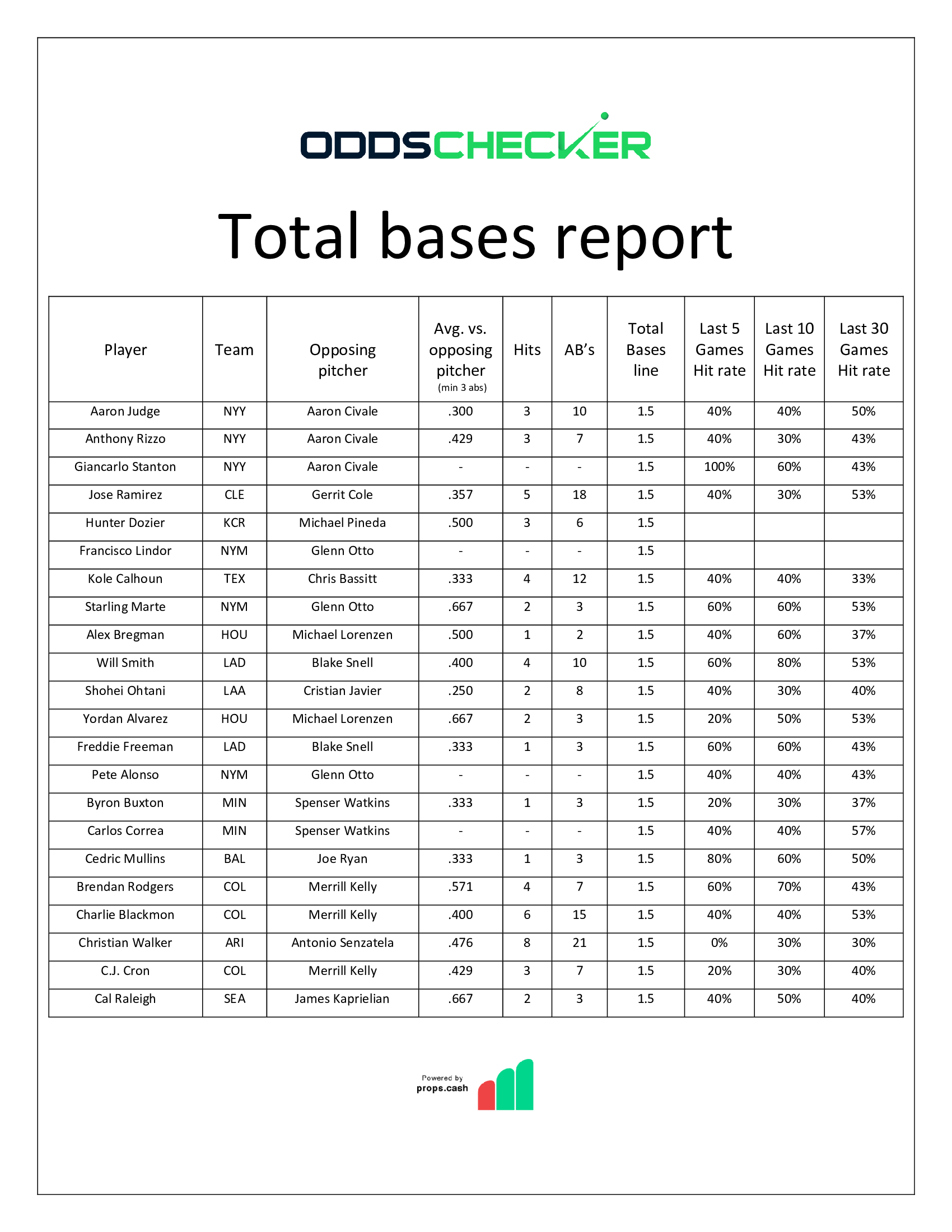 Total-Bases-report-7.1-Pt-2 (1)