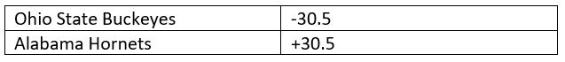 College Football Betting Odds