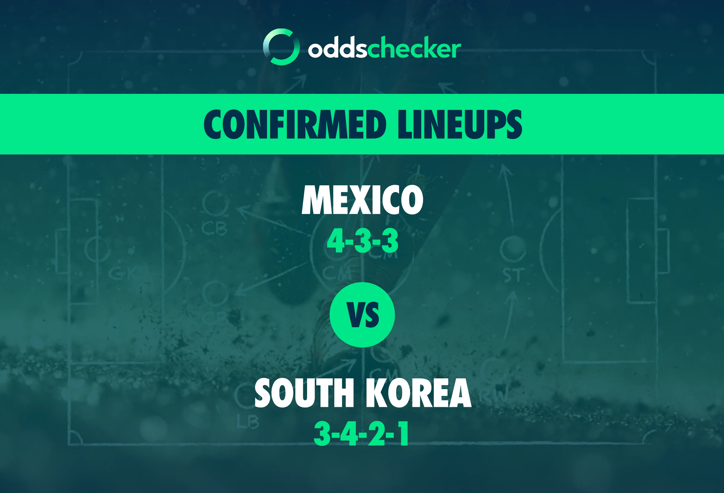 Mexico vs South Korea Confirmed Lineups