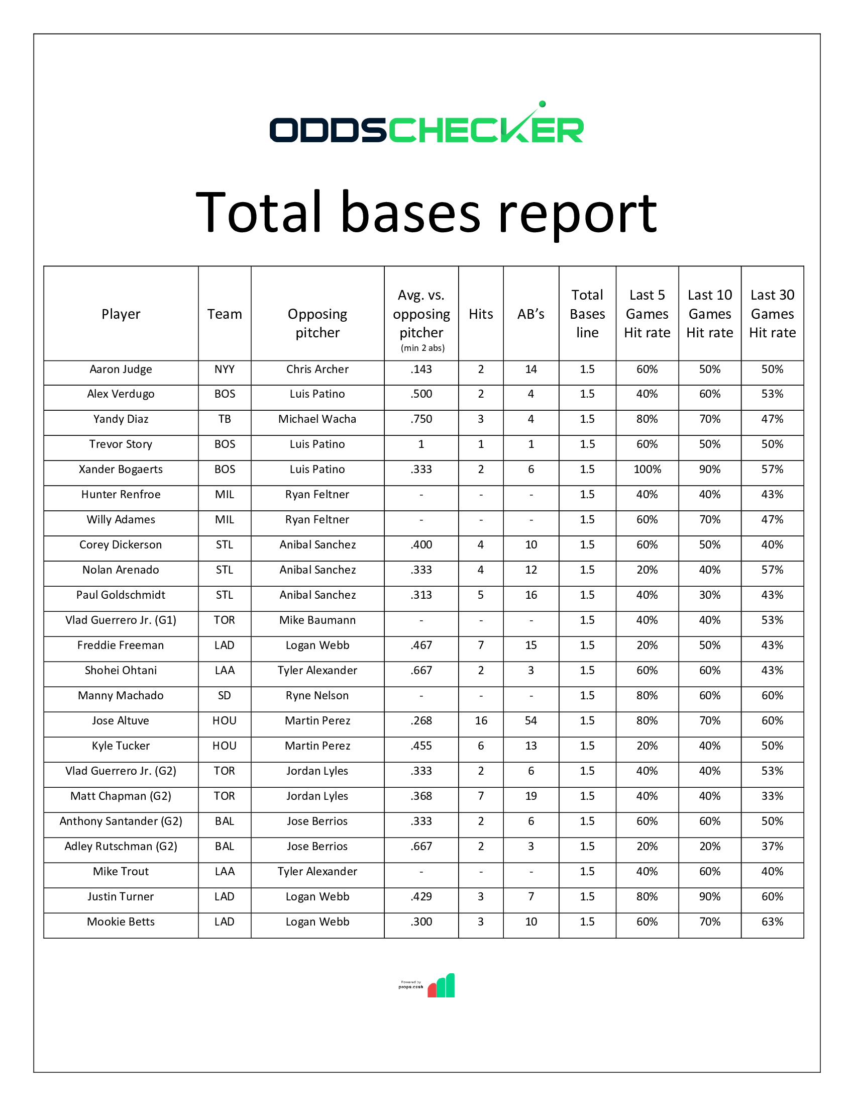 BMatt-Sheet-Total-Bases-Report-9.5