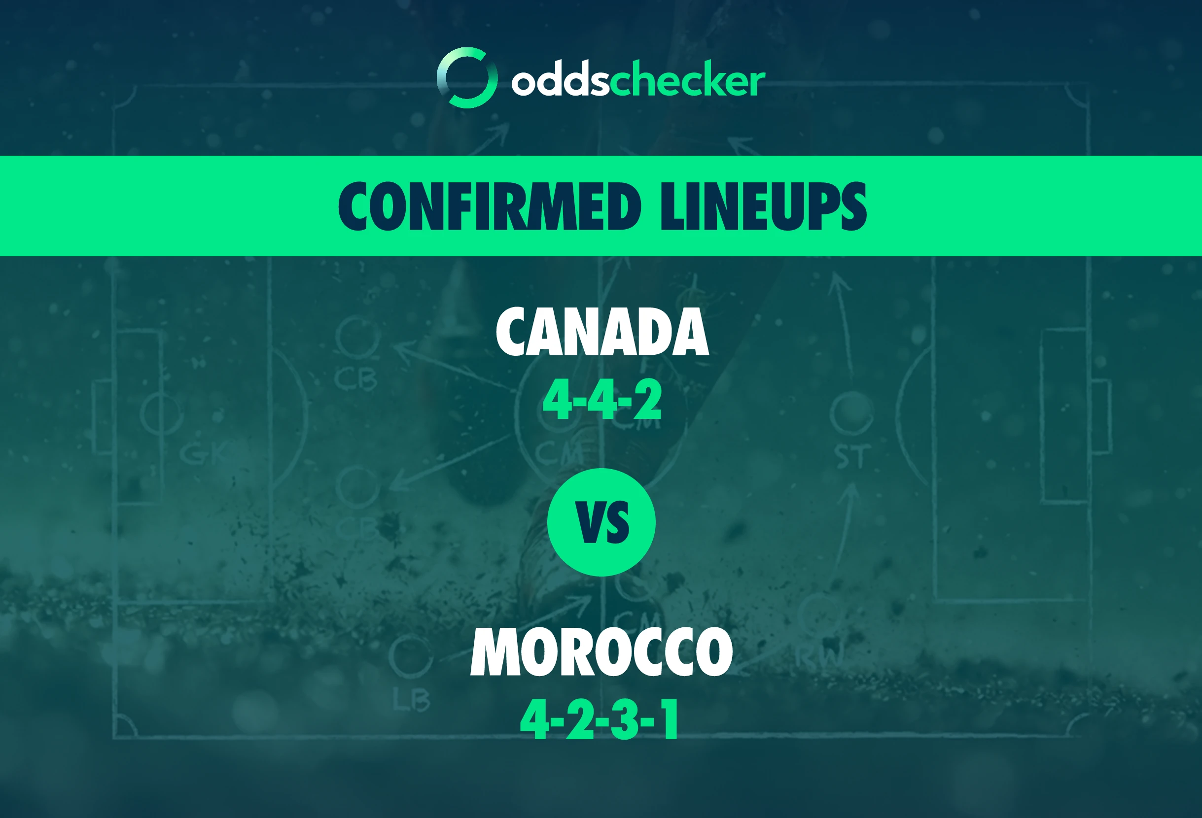 Canada vs Morocco Confirmed Lineups