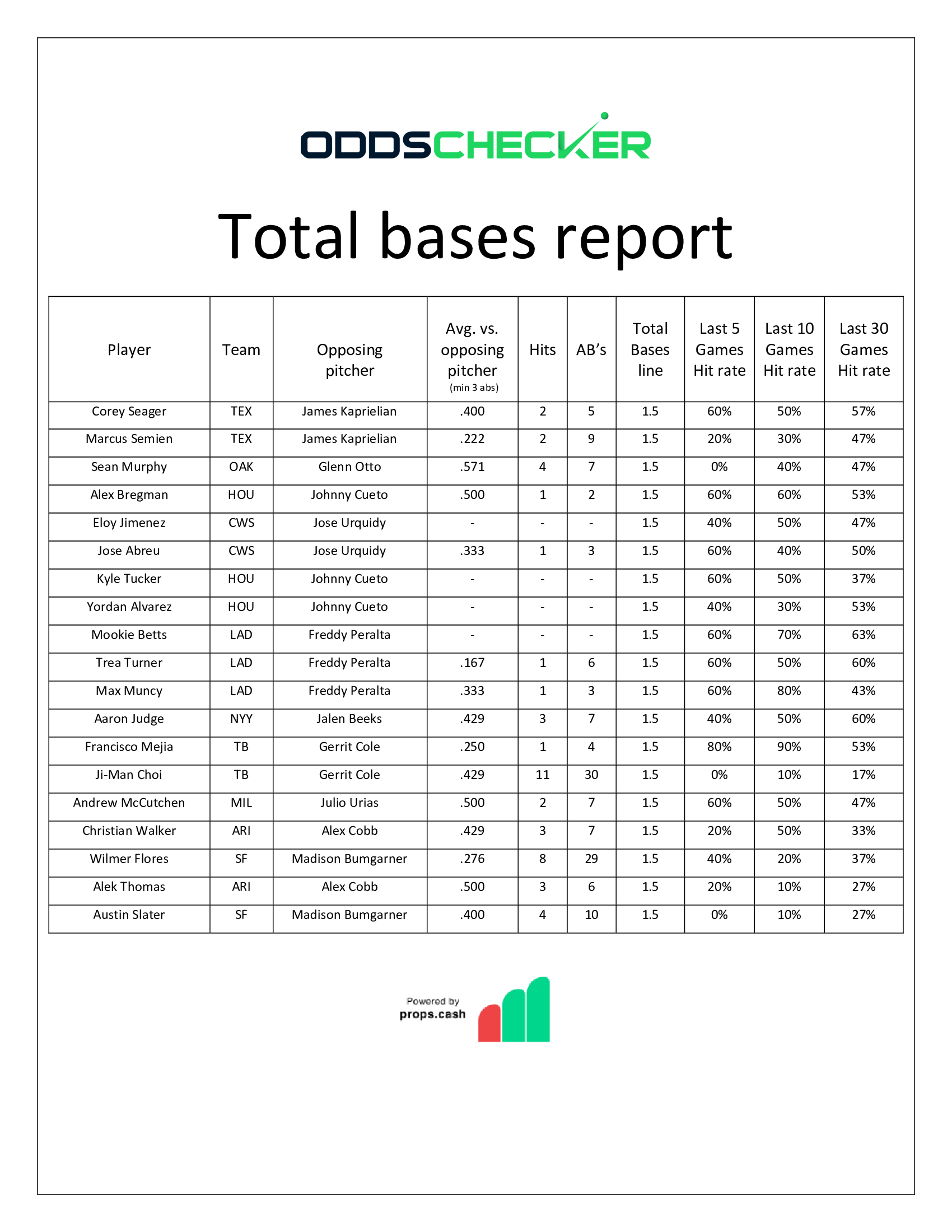 BMatt-Total-Bases-Report-8.15-Pt.-II