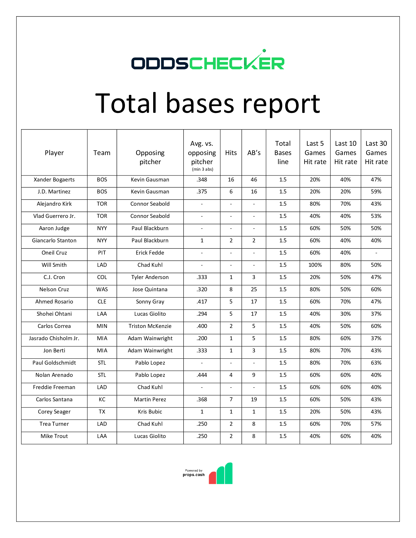 BMatt-Sheet-Total-Bases-Report-6.27