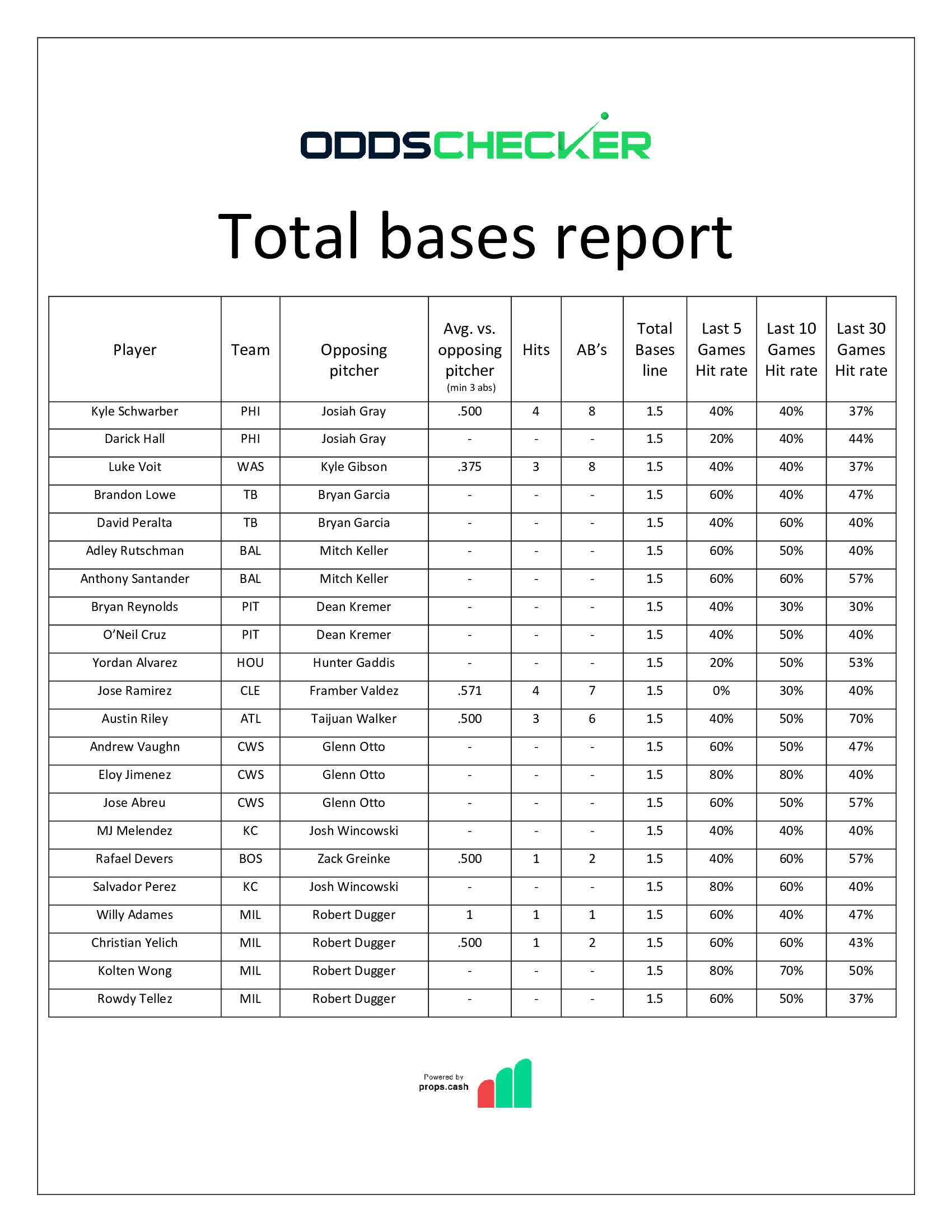BMatt-Sheet-Total-Bases-Report-8.5-Pt-I
