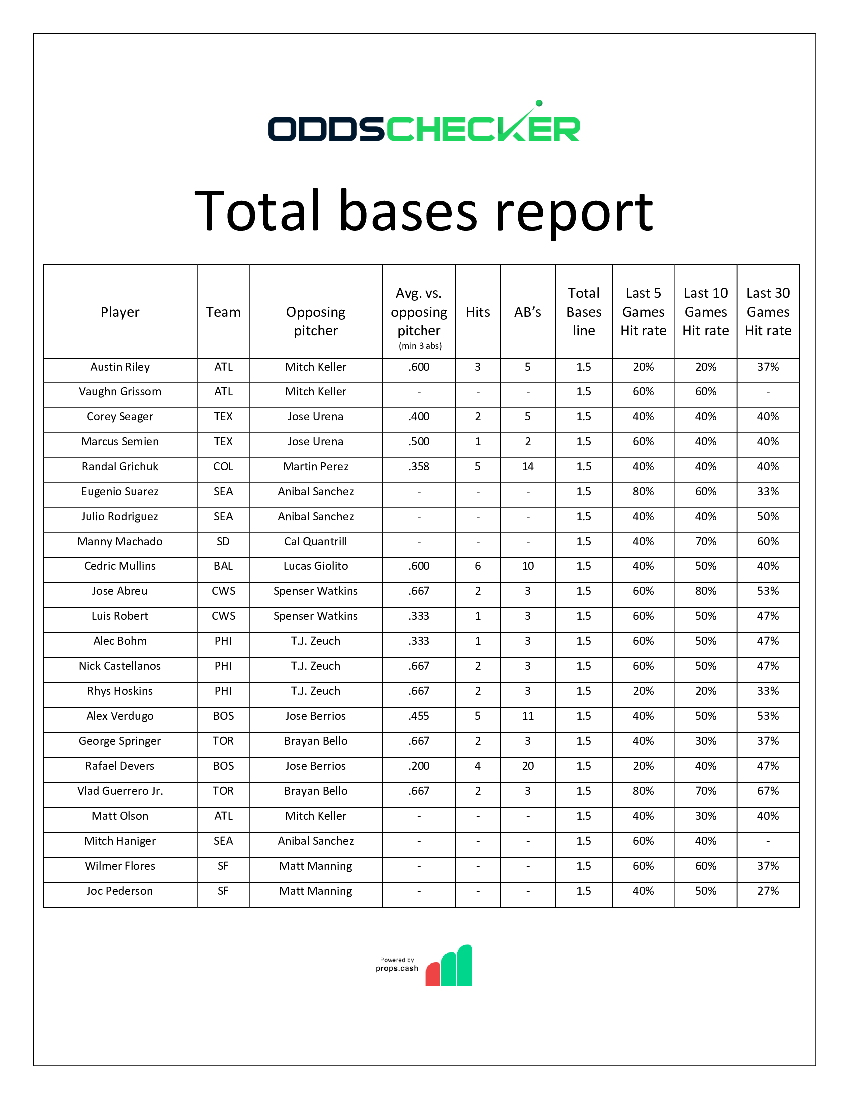 BMatt-Sheet-Total-Bases-Report-8.24-Pt-I