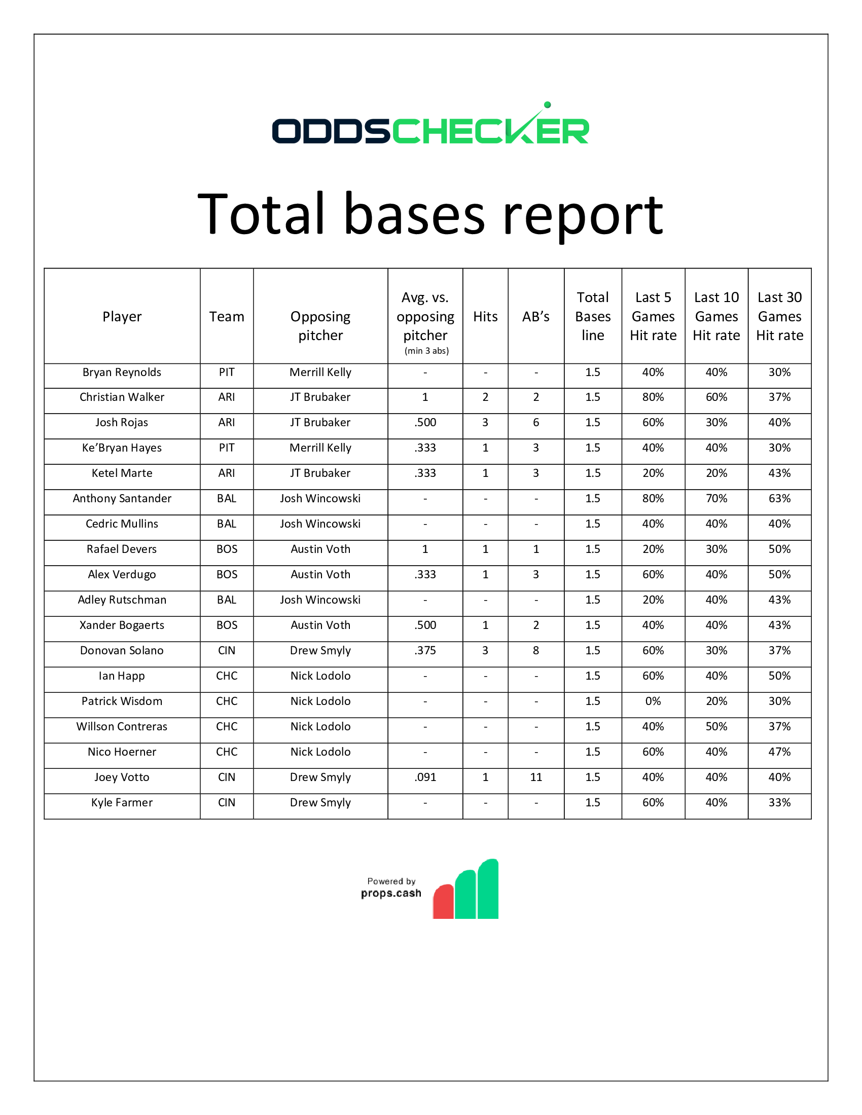 BMatt-Sheet-Total-Bases-Report-8.11-Pt-2