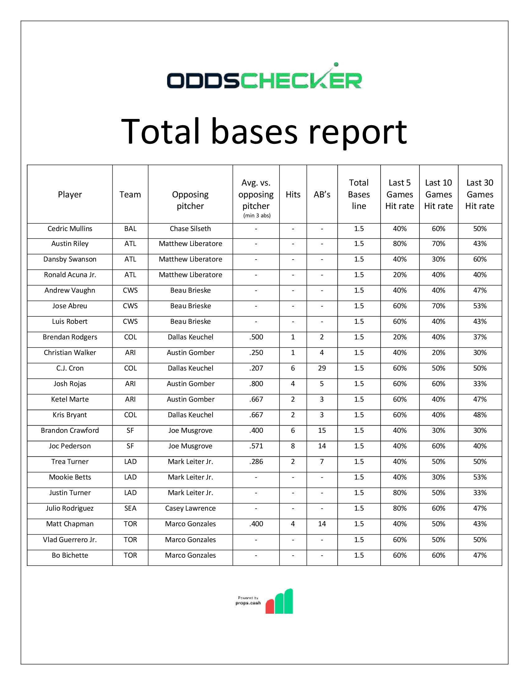 BMatt-Total-Bases-Report-7.7-Pt-II