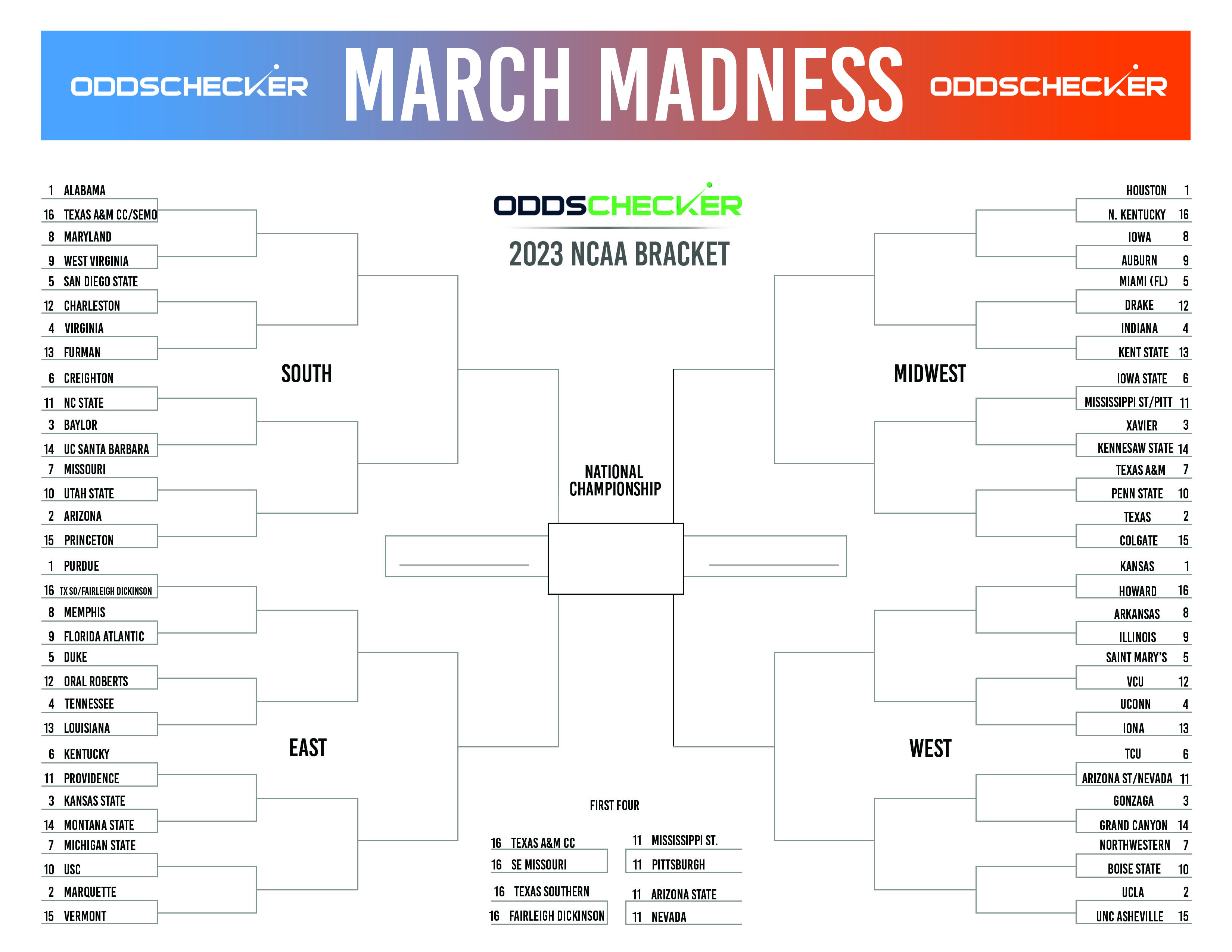 2023 Printable March Madness Bracket This Years Free NCAA Bracket is Here