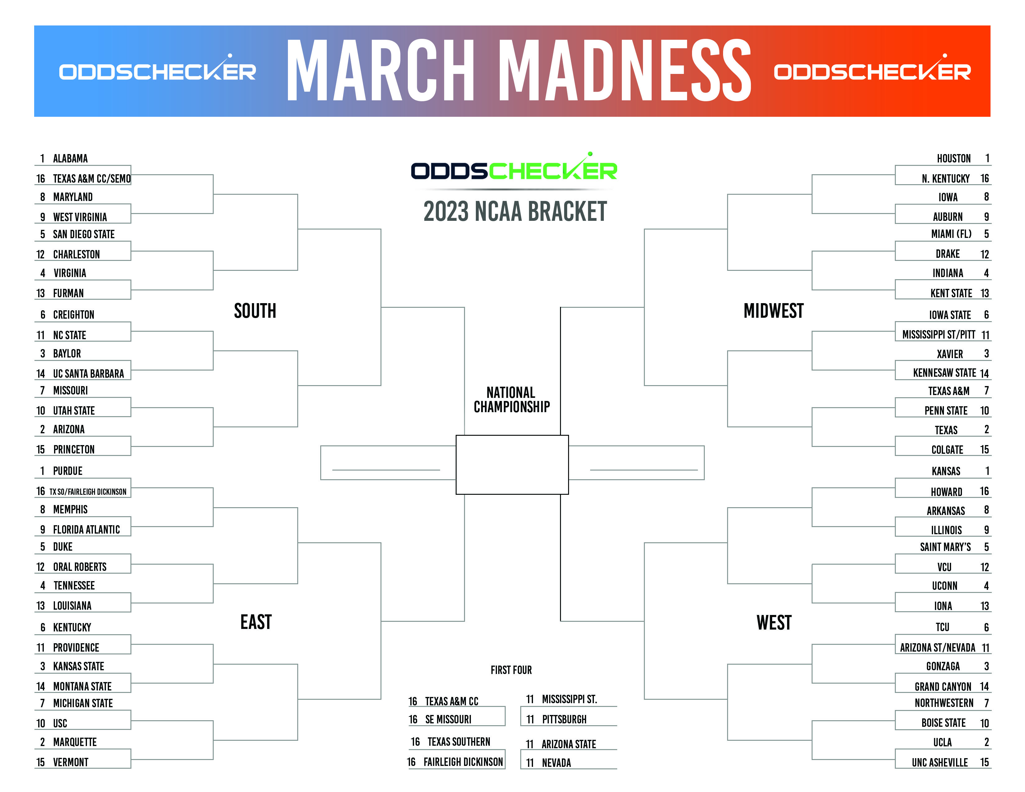 2023 NCAA printable bracket, schedule for March Madness 