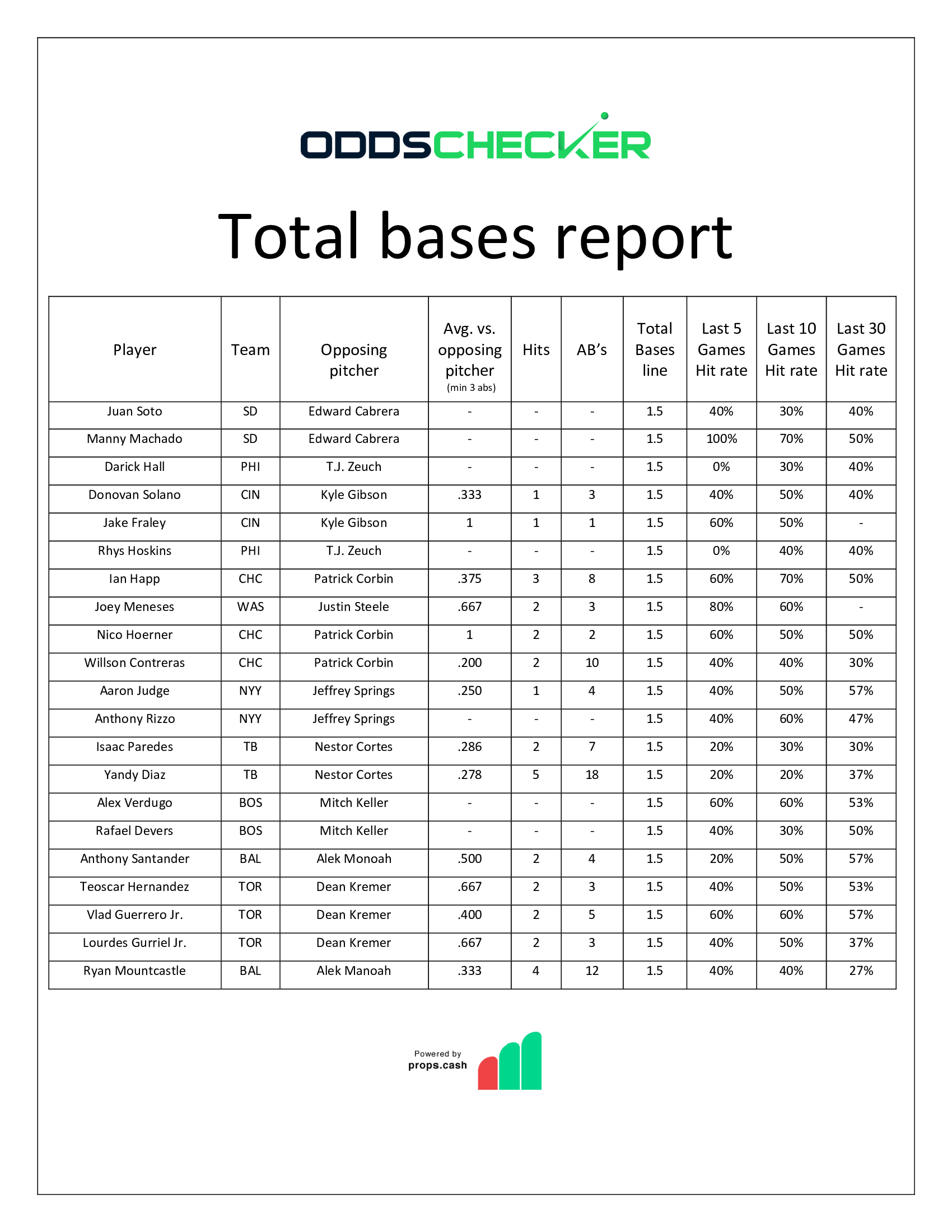 BMatt-Sheet-Total-Bases-Report-8.16-Pt.-I 1