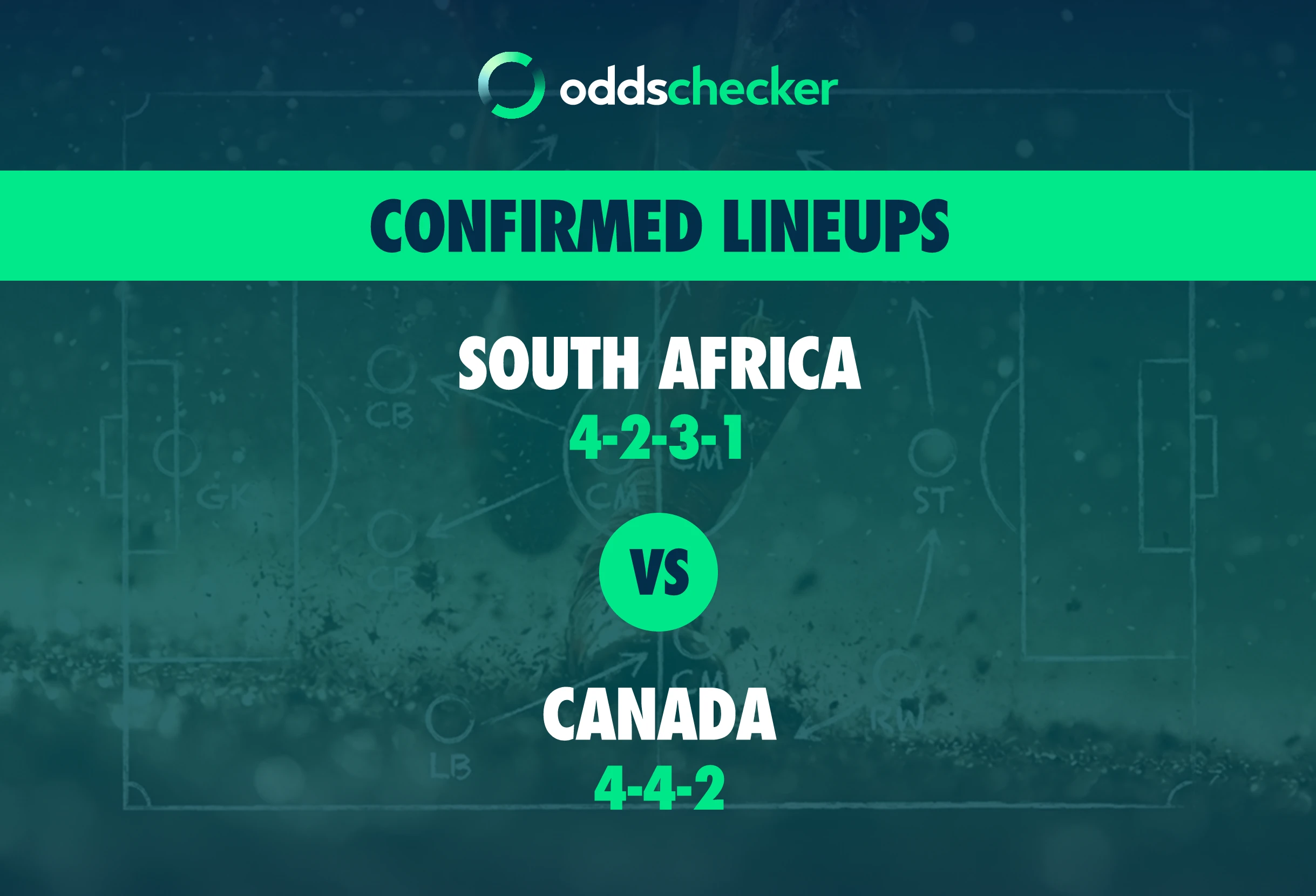 South Africa vs Canada Confirmed Lineups