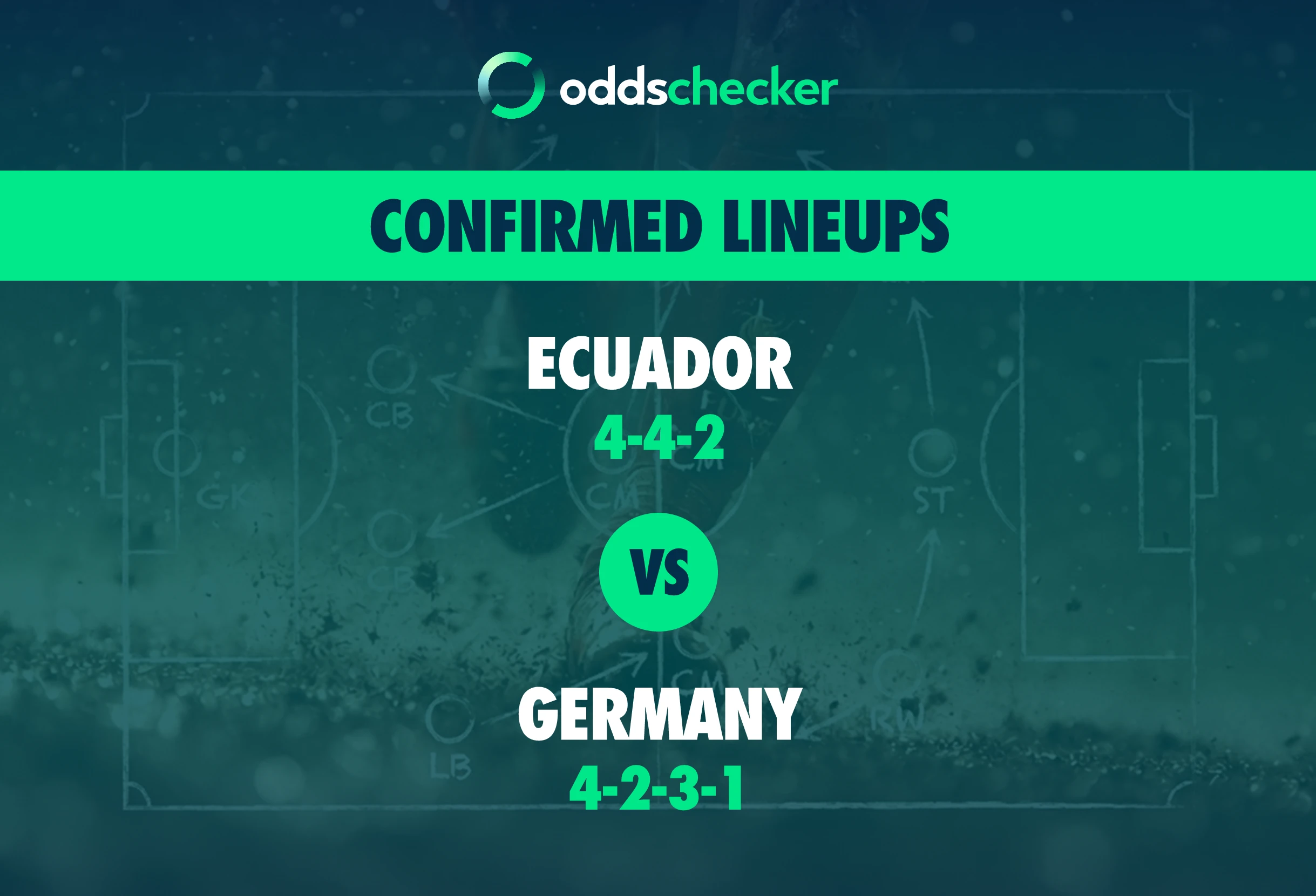 Ecuador vs Germany Confirmed Lineups