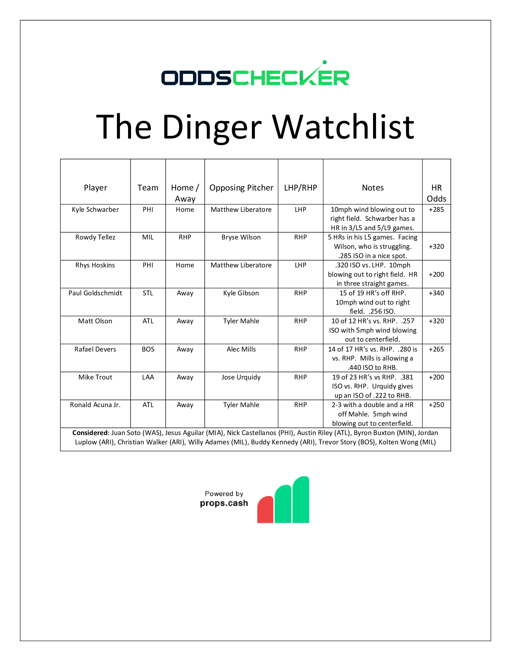 Dinger-Watchlist-7.2