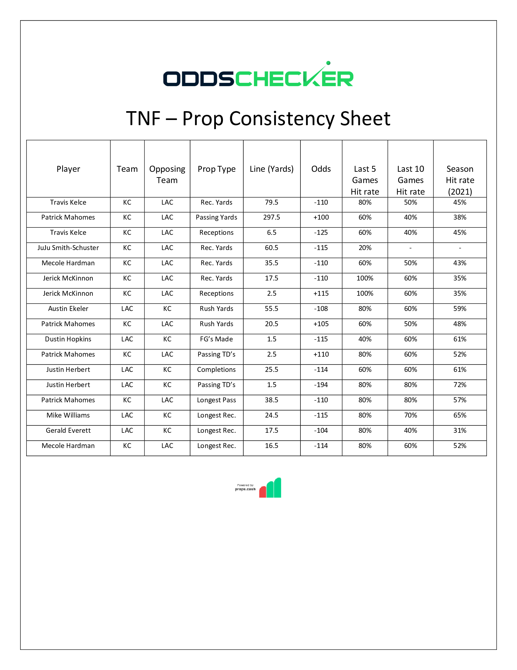 TNF-Prop-Consistency-Sheet