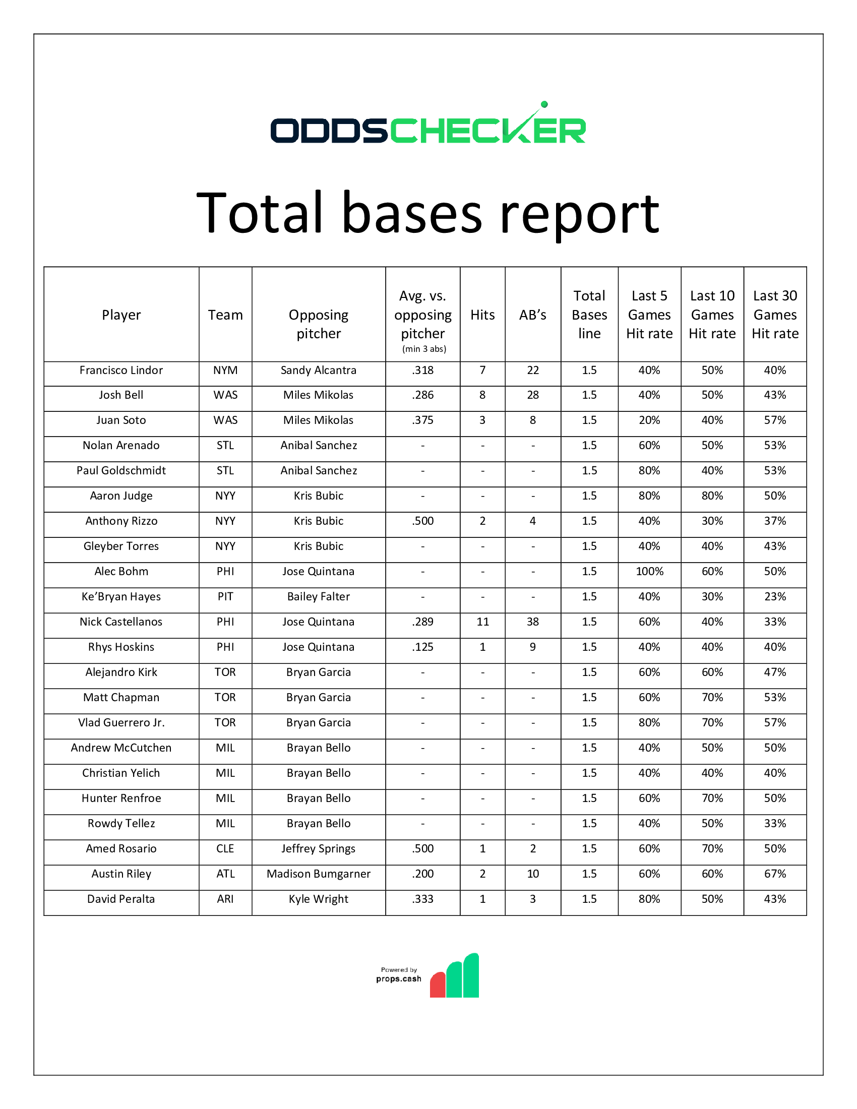 BMatt-Sheet-Total-Bases-Report-7.29-Pt-I