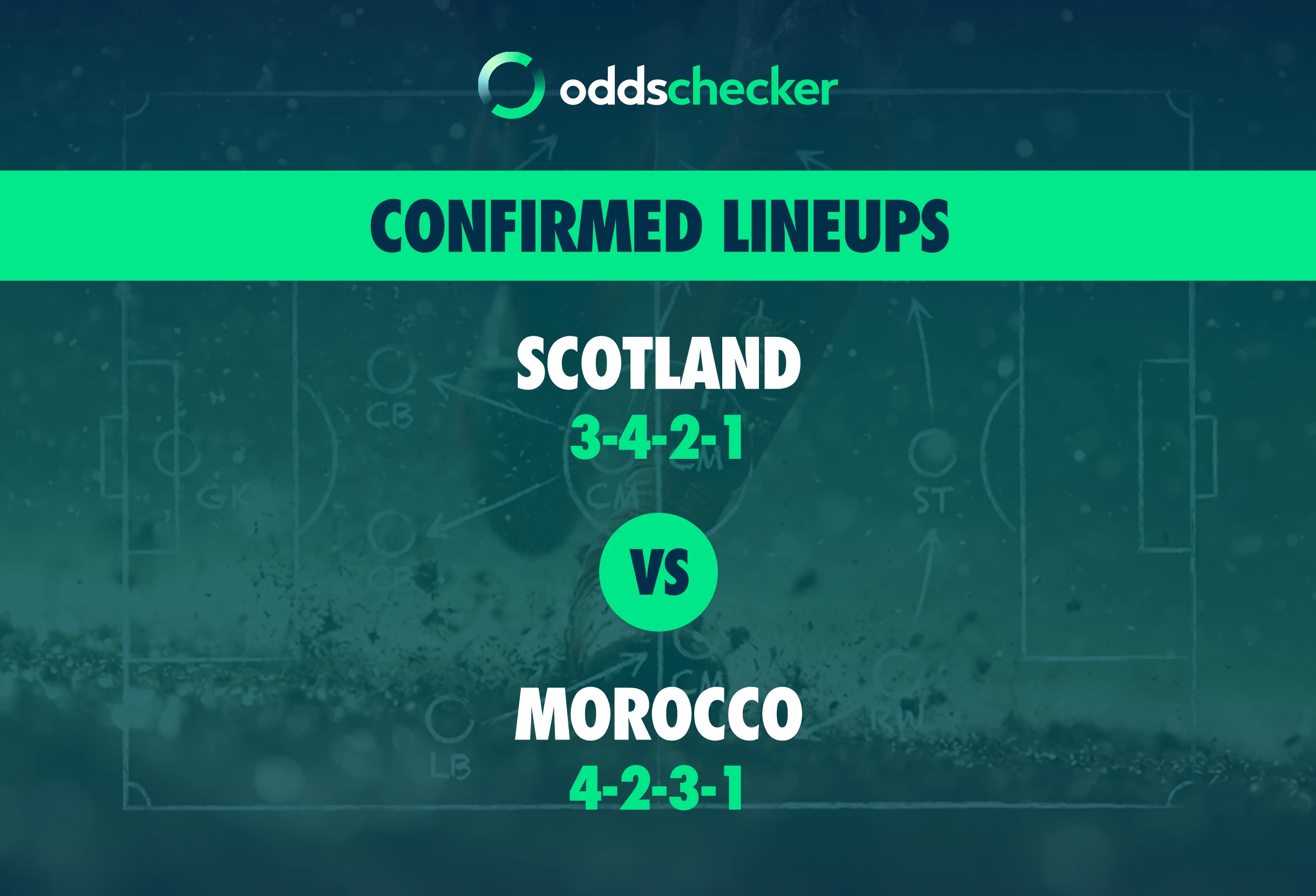 Scotland vs Morocco Confirmed Lineups