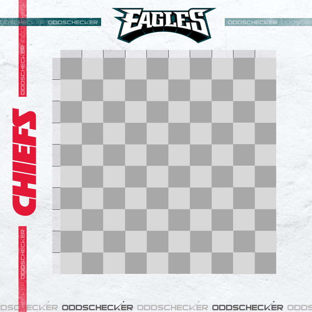 Printable Super Bowl squares grid for Eagles vs. Chiefs in 2023