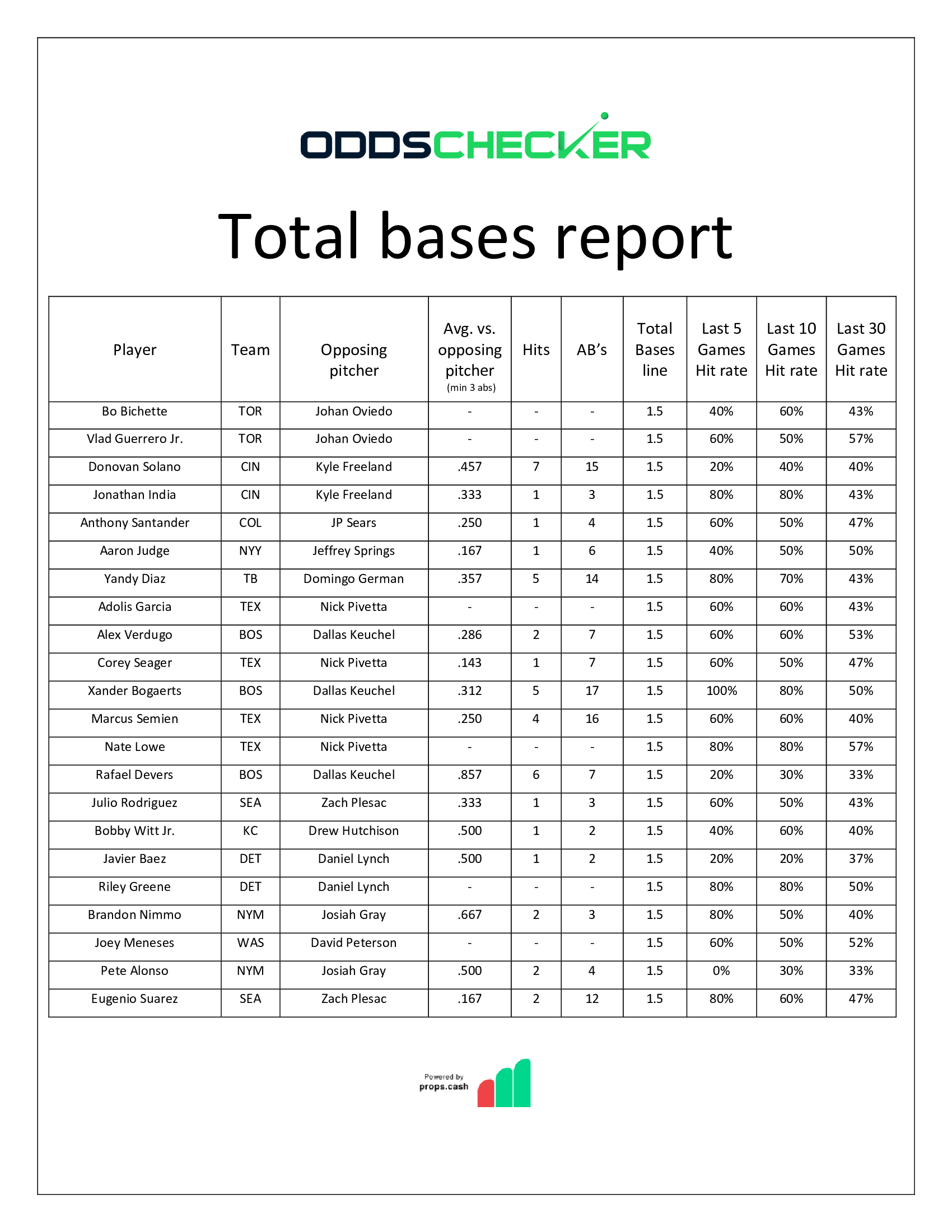BMatt-Sheet-Total-Bases-Report-9.2-Pt.-I