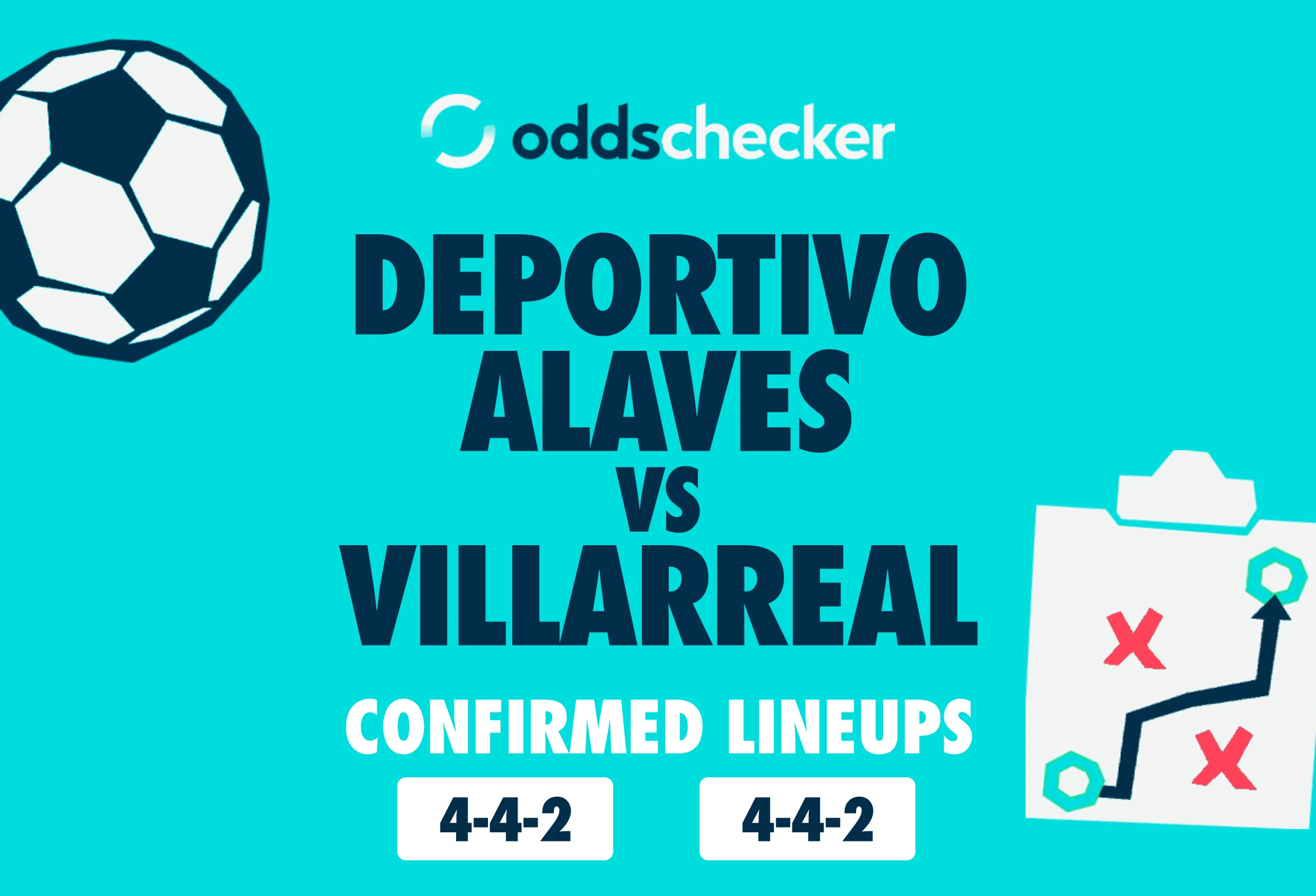 Deportivo Alaves vs Villarreal Confirmed Lineups