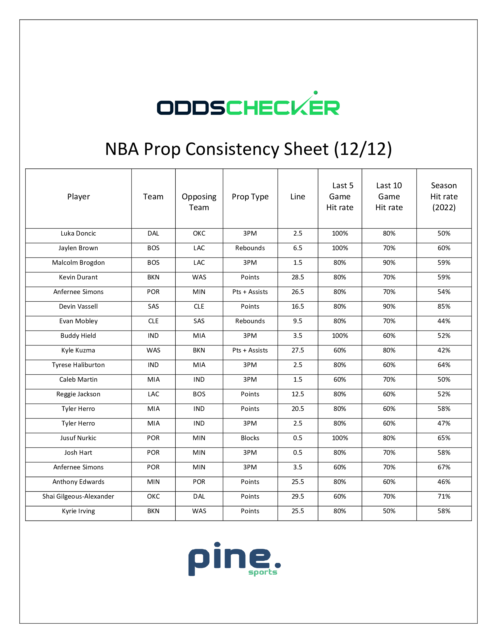 BMatt-NBA-Prop-Consistency-Sheet-12.12 (1)