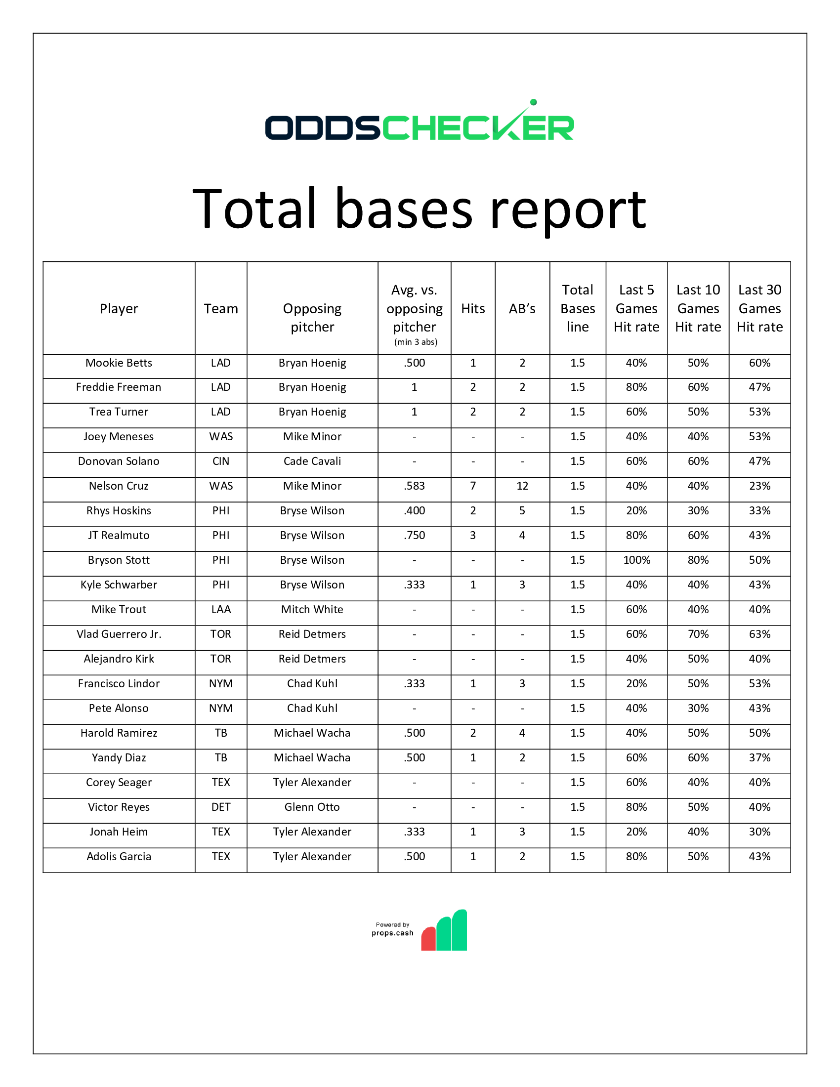 BMatt-Sheet-Total-Bases-Report-8.26-Pt-I