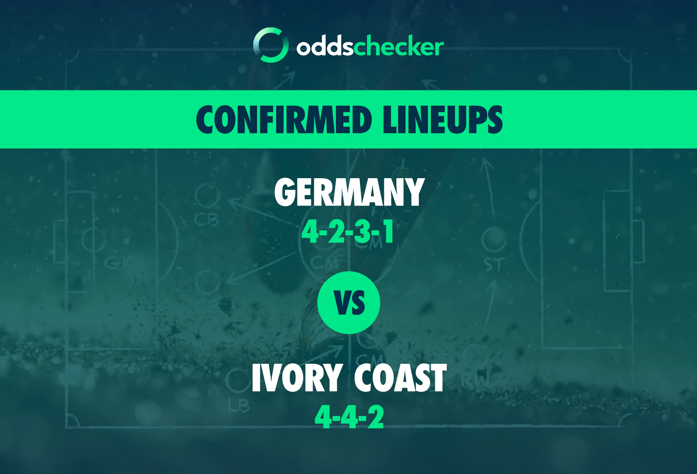 Germany vs Ivory Coast Confirmed Lineups