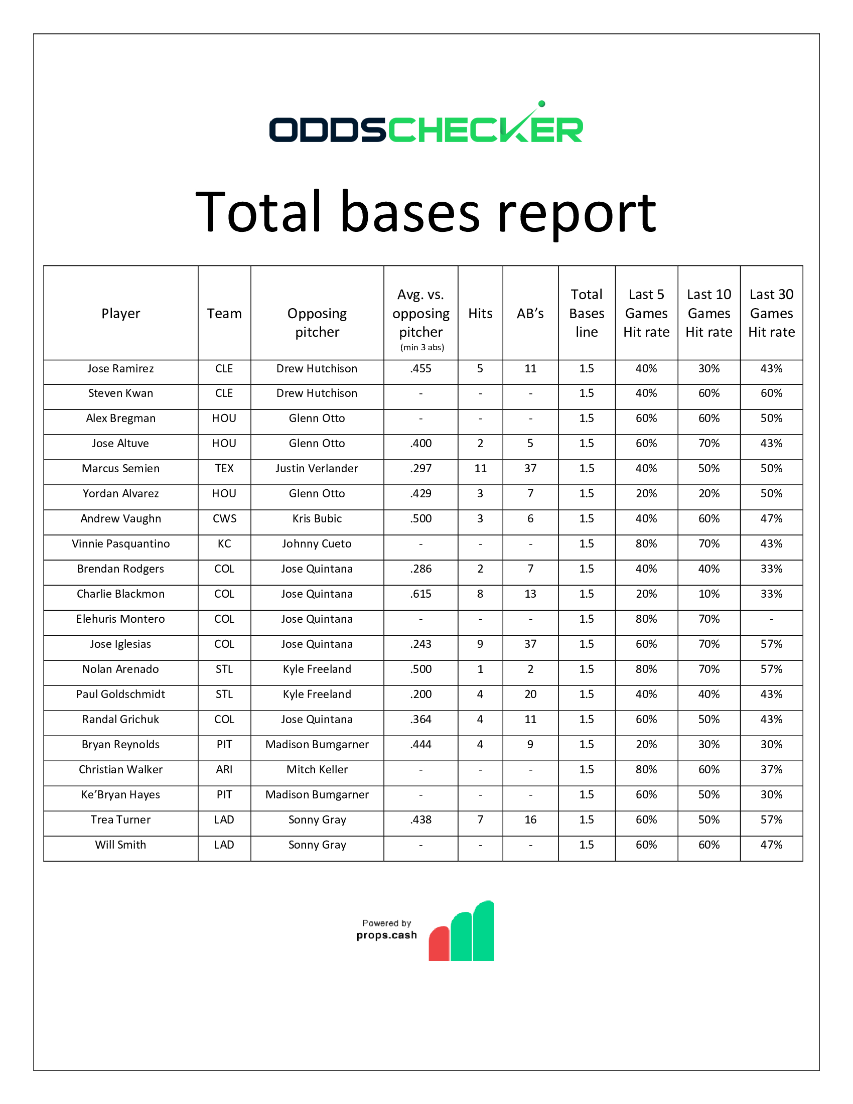 BMatt-Sheet-Total-Bases-Report-810-Pt-II