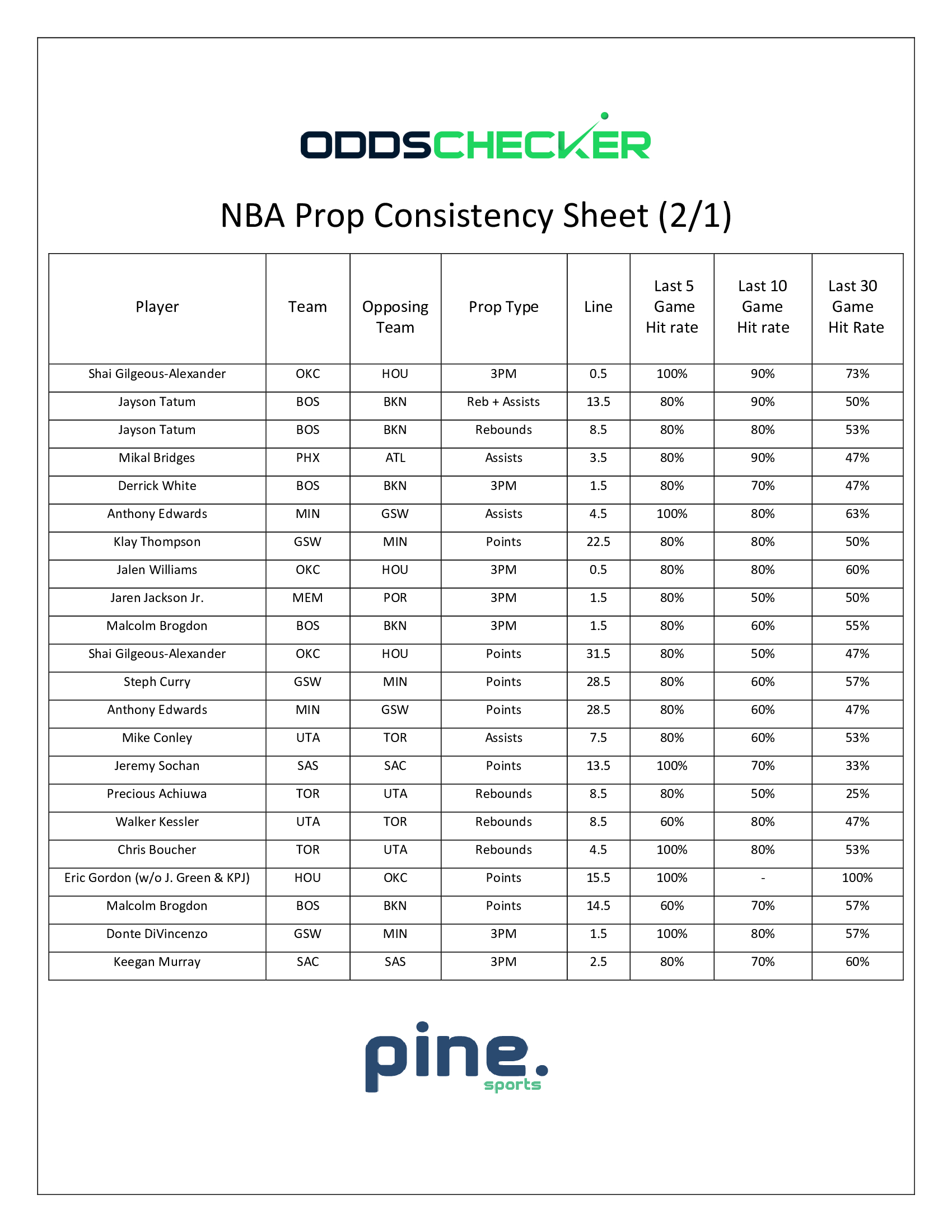 NBA-Prop-Consistency-Sheet.2.1 1