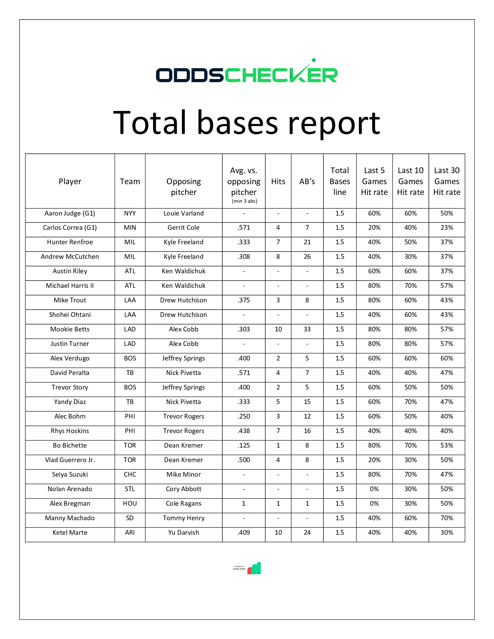 BMatt-Sheet-Total-Bases-Report-9.7