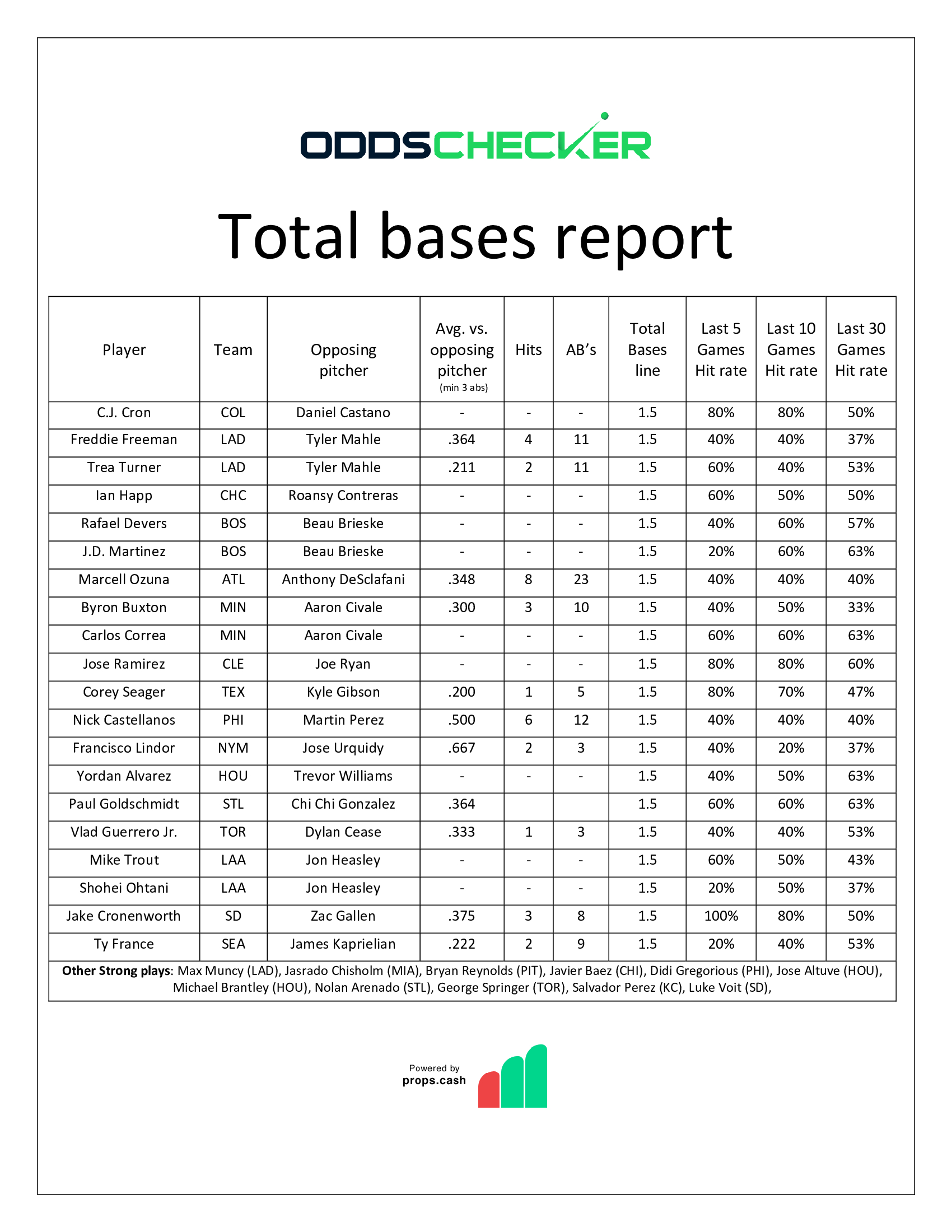 BMatt-Sheet-Total-Bases-Report-6.21.22