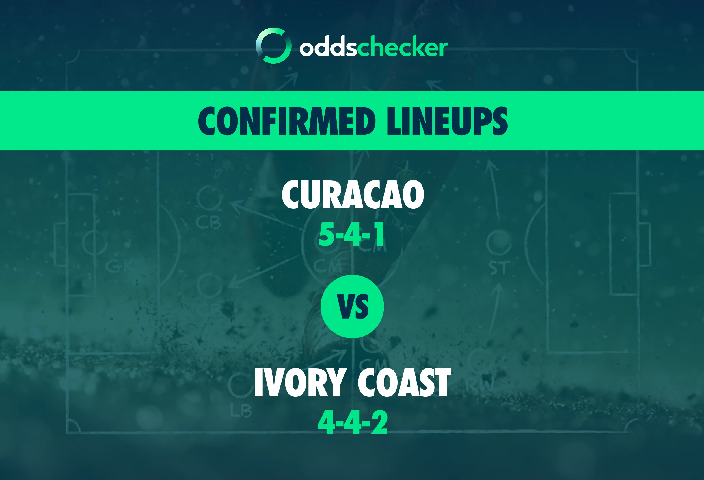 Curacao vs Ivory Coast Confirmed Lineups