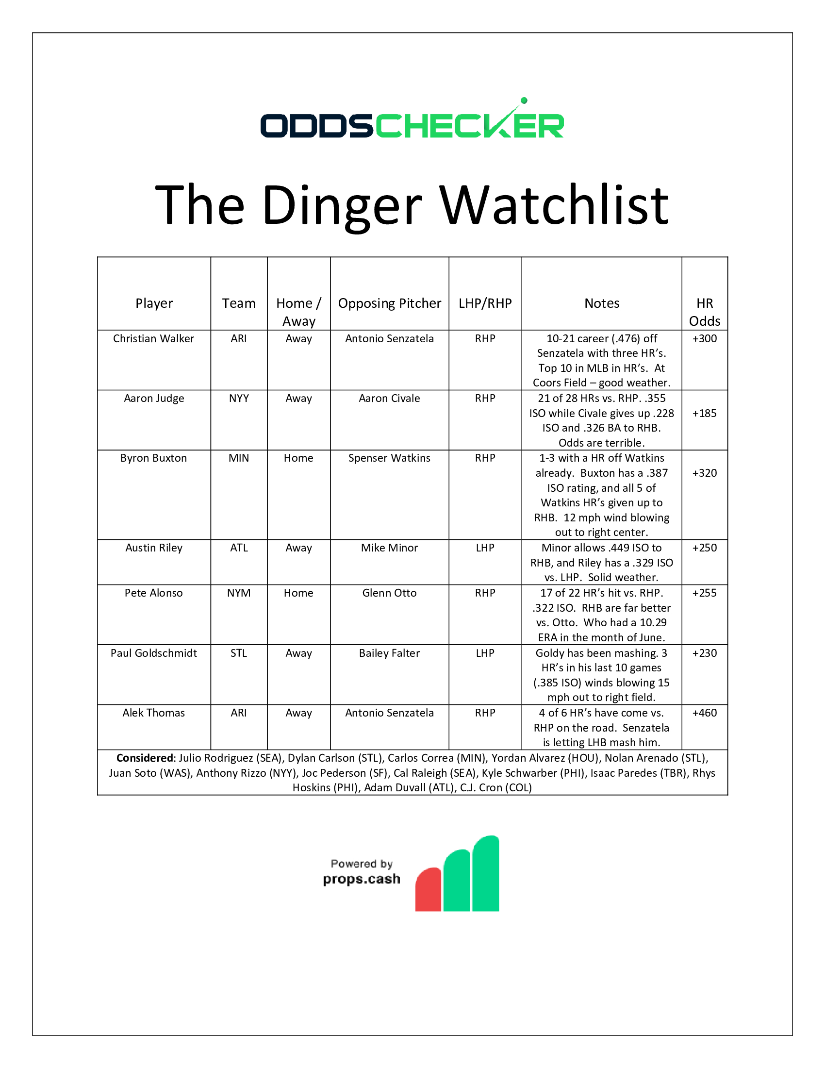 Dinger-Watchlist-7.1 (5)