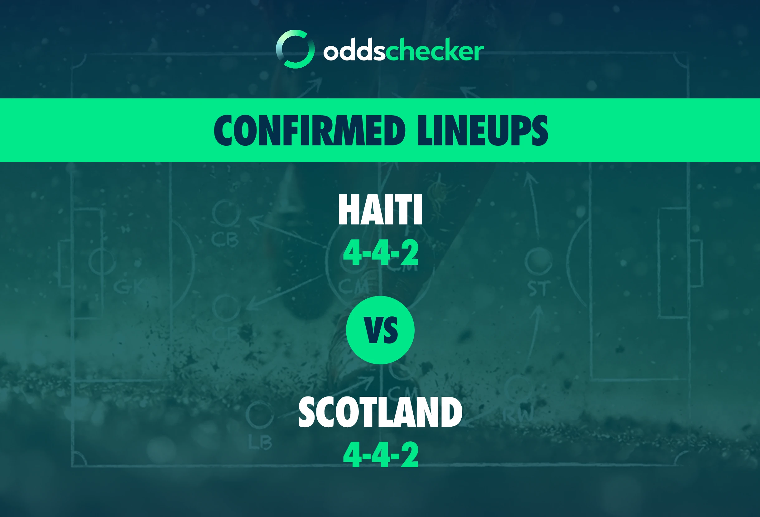 Haiti vs Scotland Confirmed Lineups
