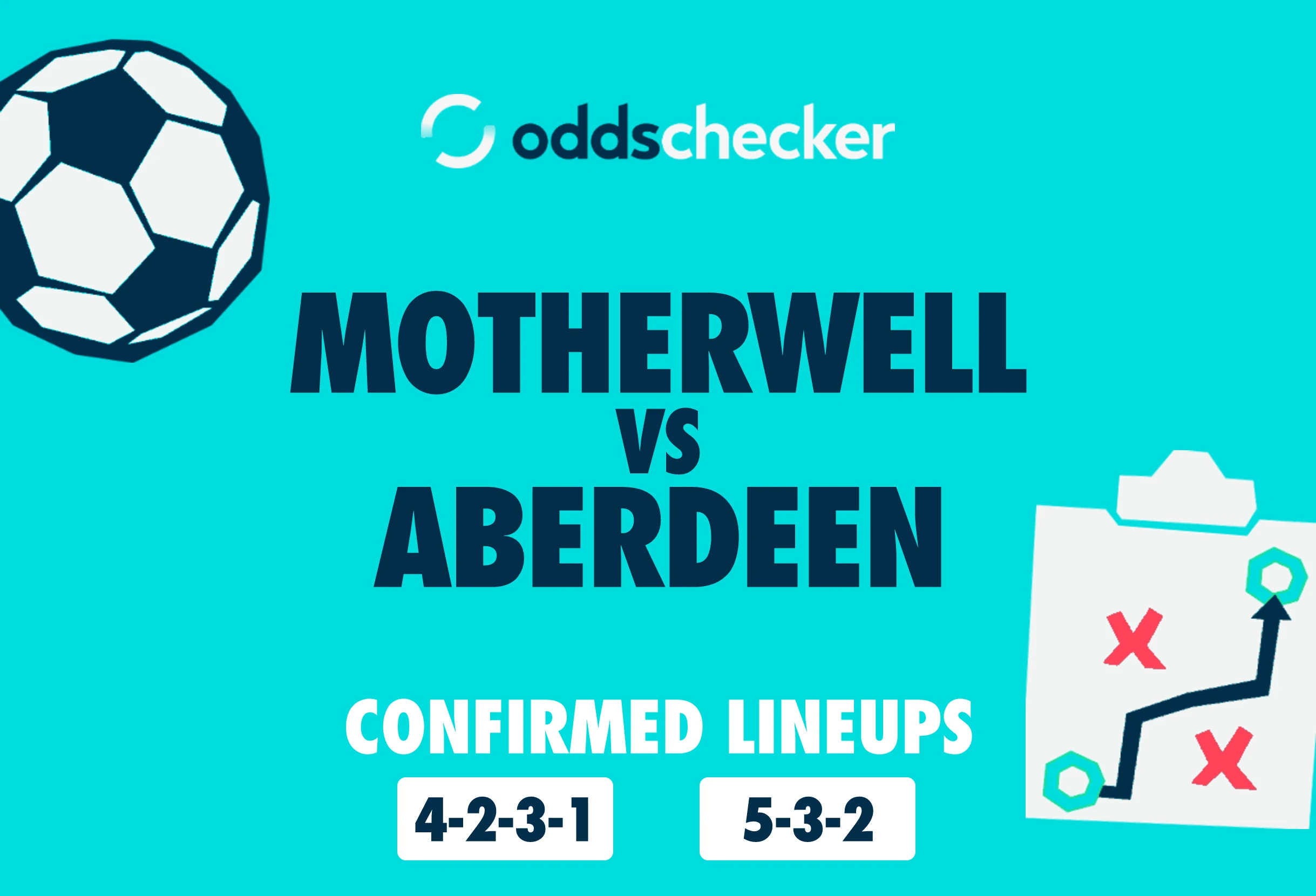 Motherwell vs Aberdeen Confirmed Lineups